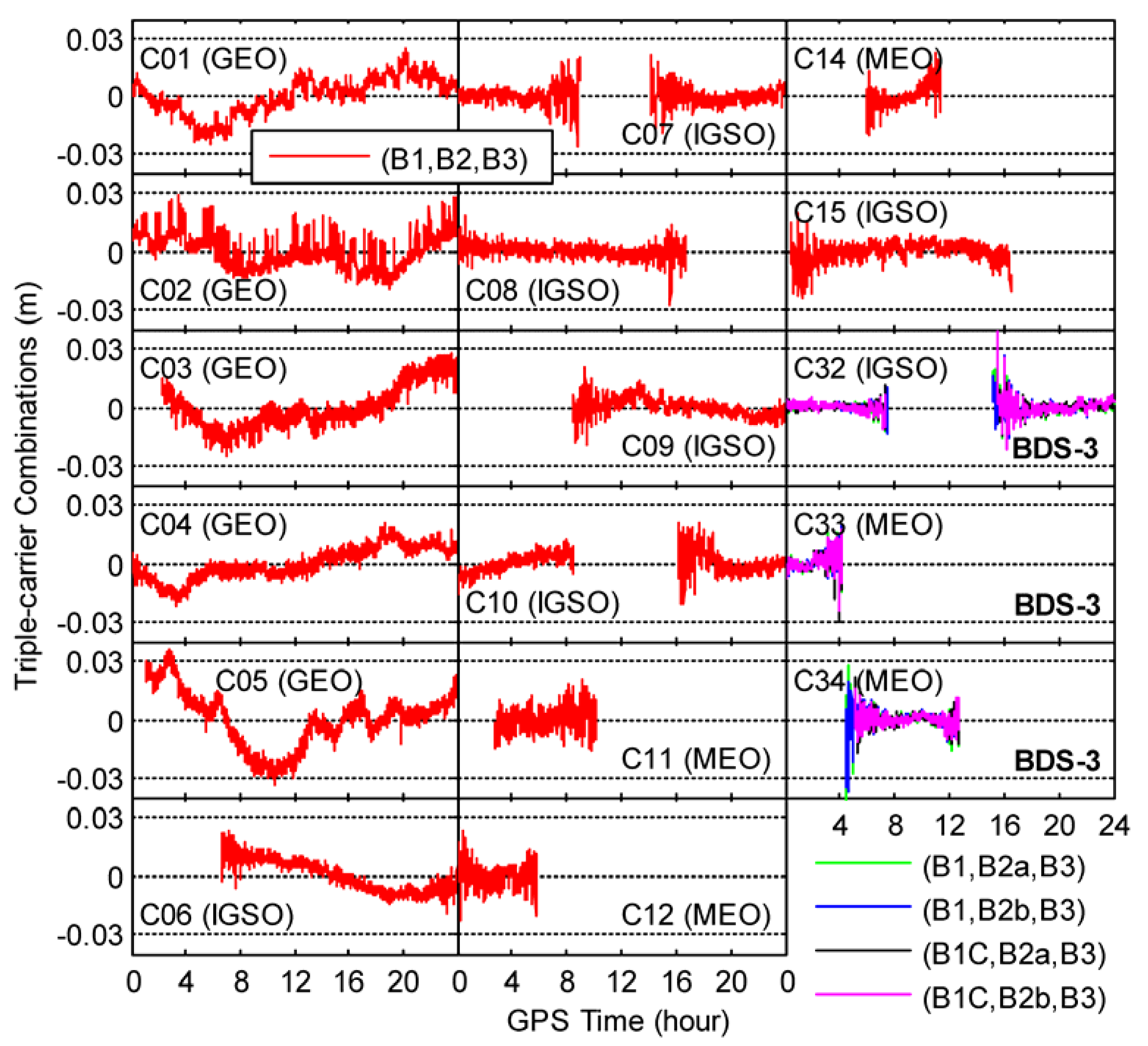 Remotesensing 09 00734 g003