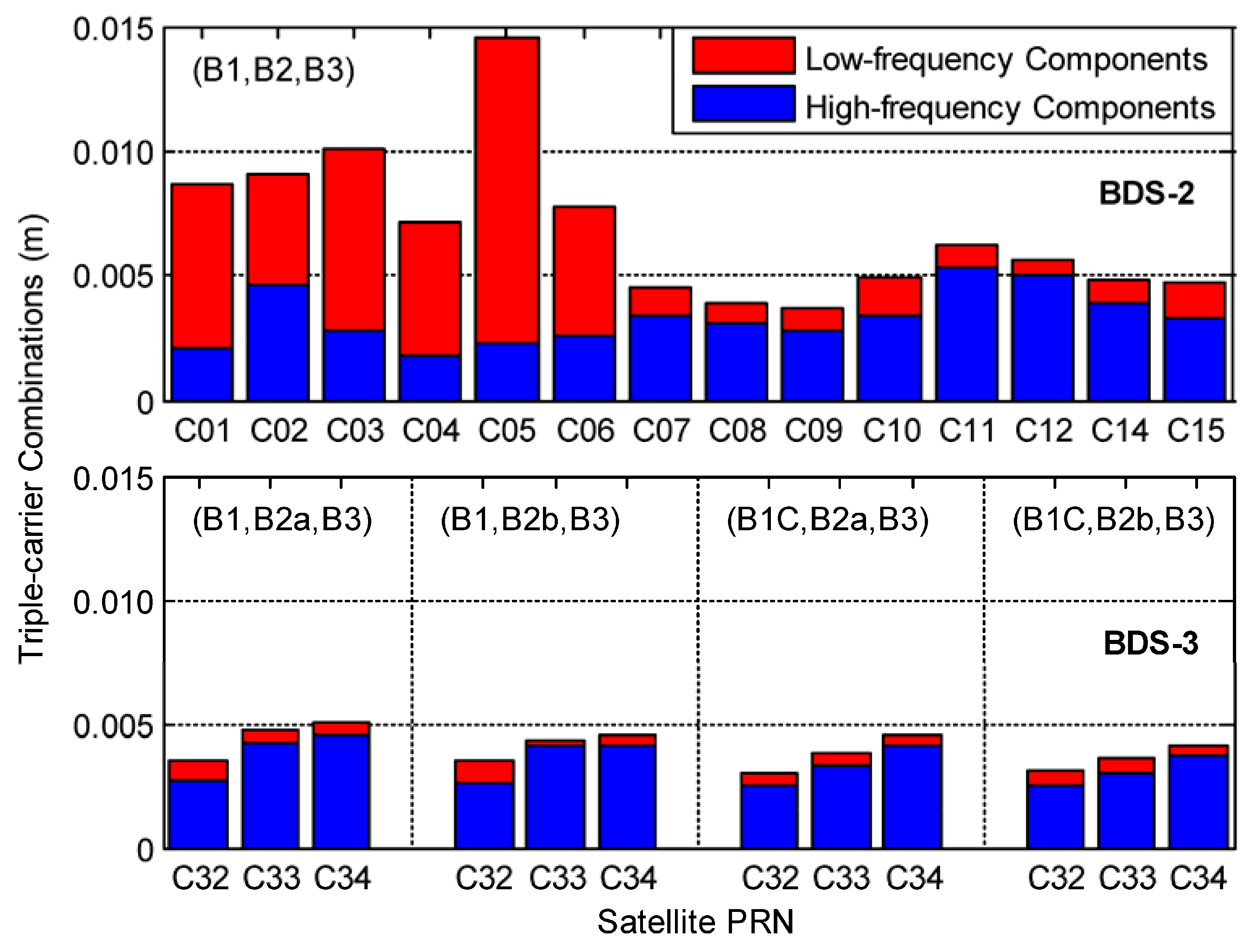 Remotesensing 09 00734 g004