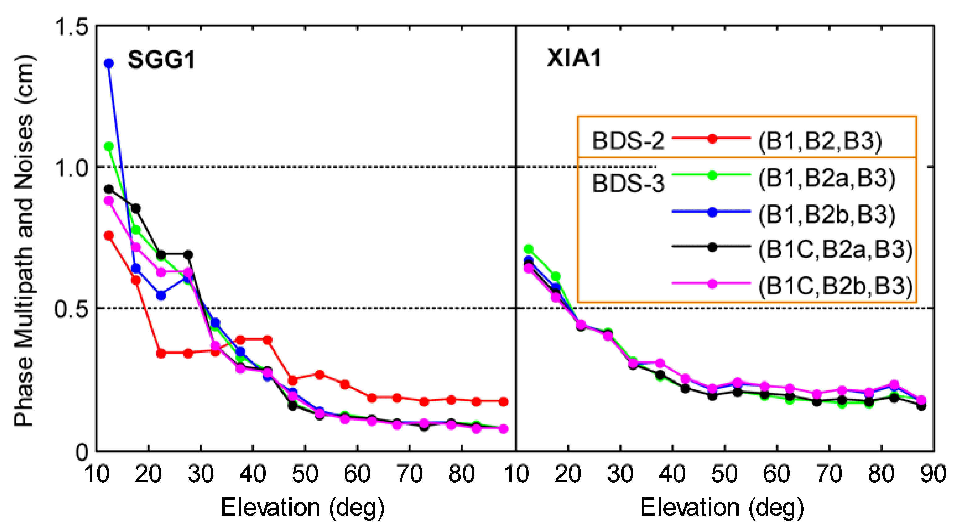 Remotesensing 09 00734 g005