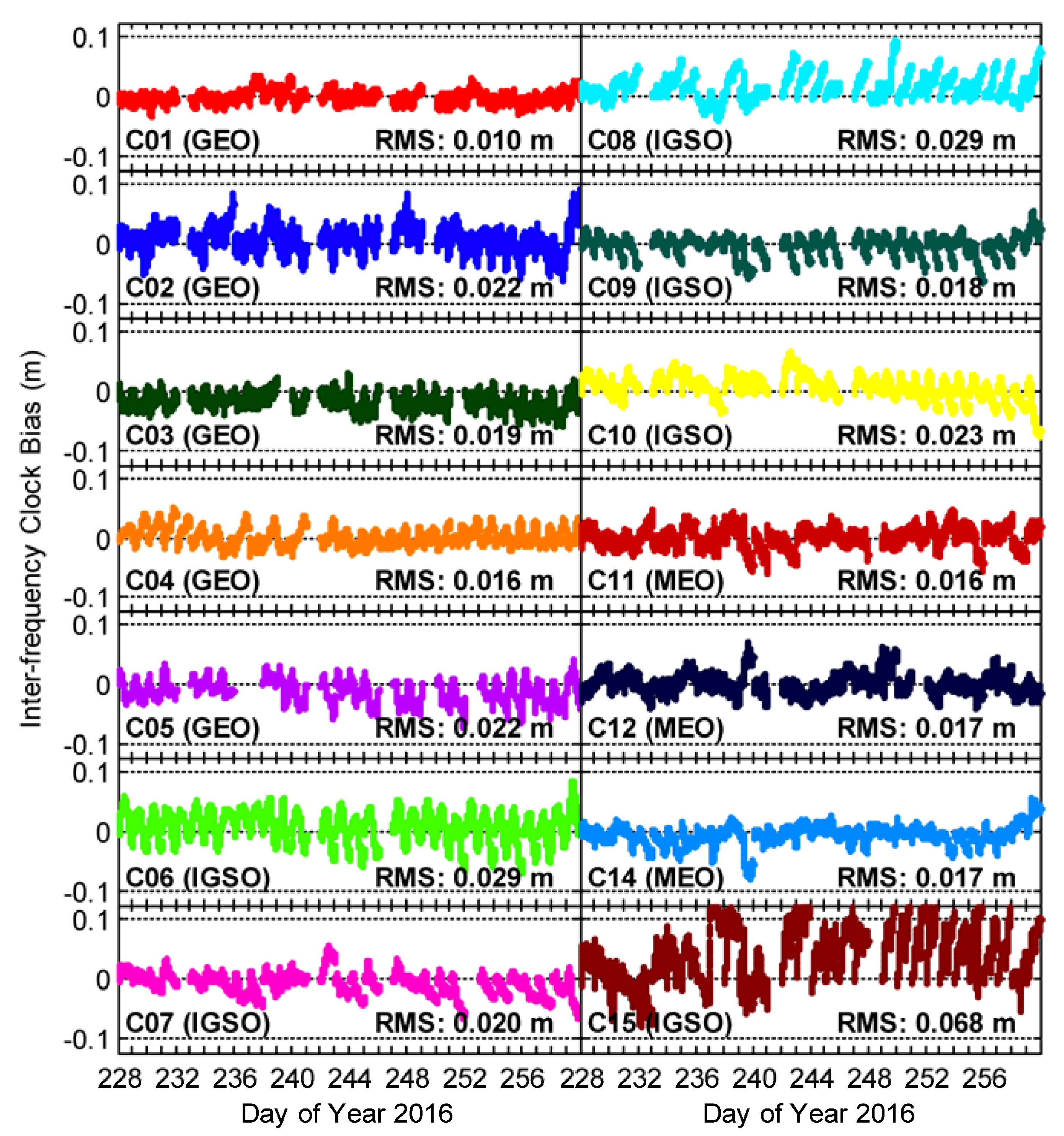 Remotesensing 09 00734 g006