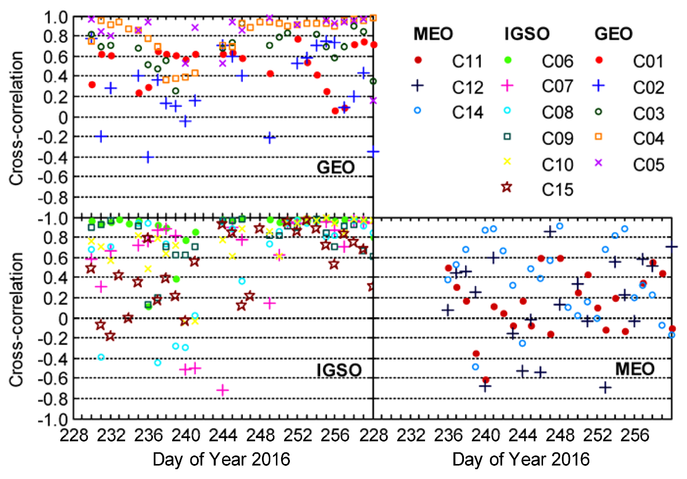 Remotesensing 09 00734 g008
