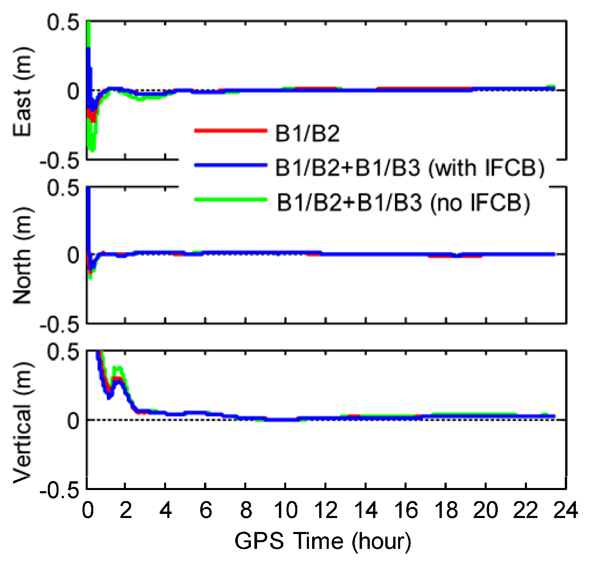 Remotesensing 09 00734 g010