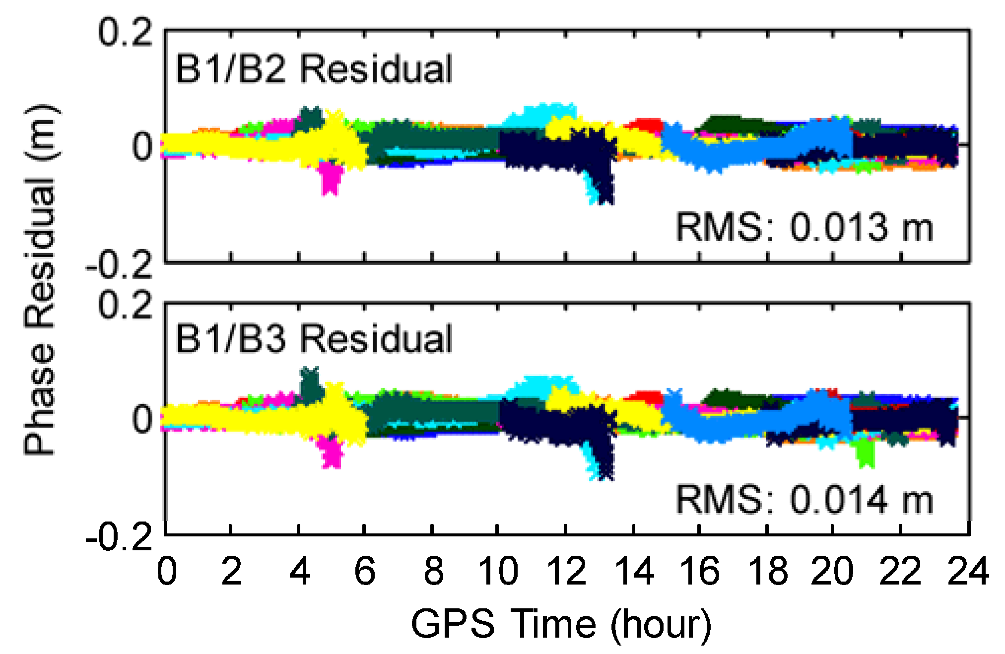 Remotesensing 09 00734 g011