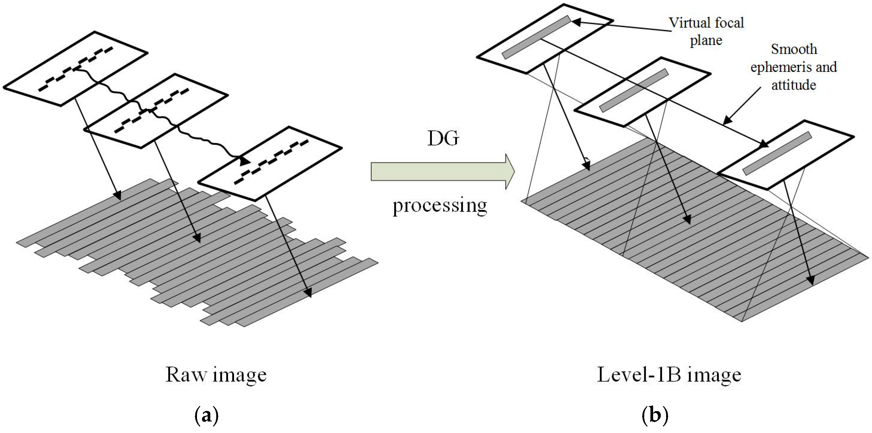 Remotesensing 09 00737 g001