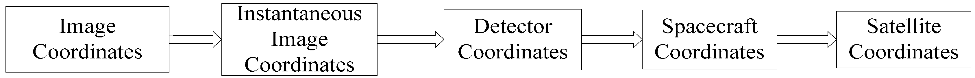 Remotesensing 09 00737 g004