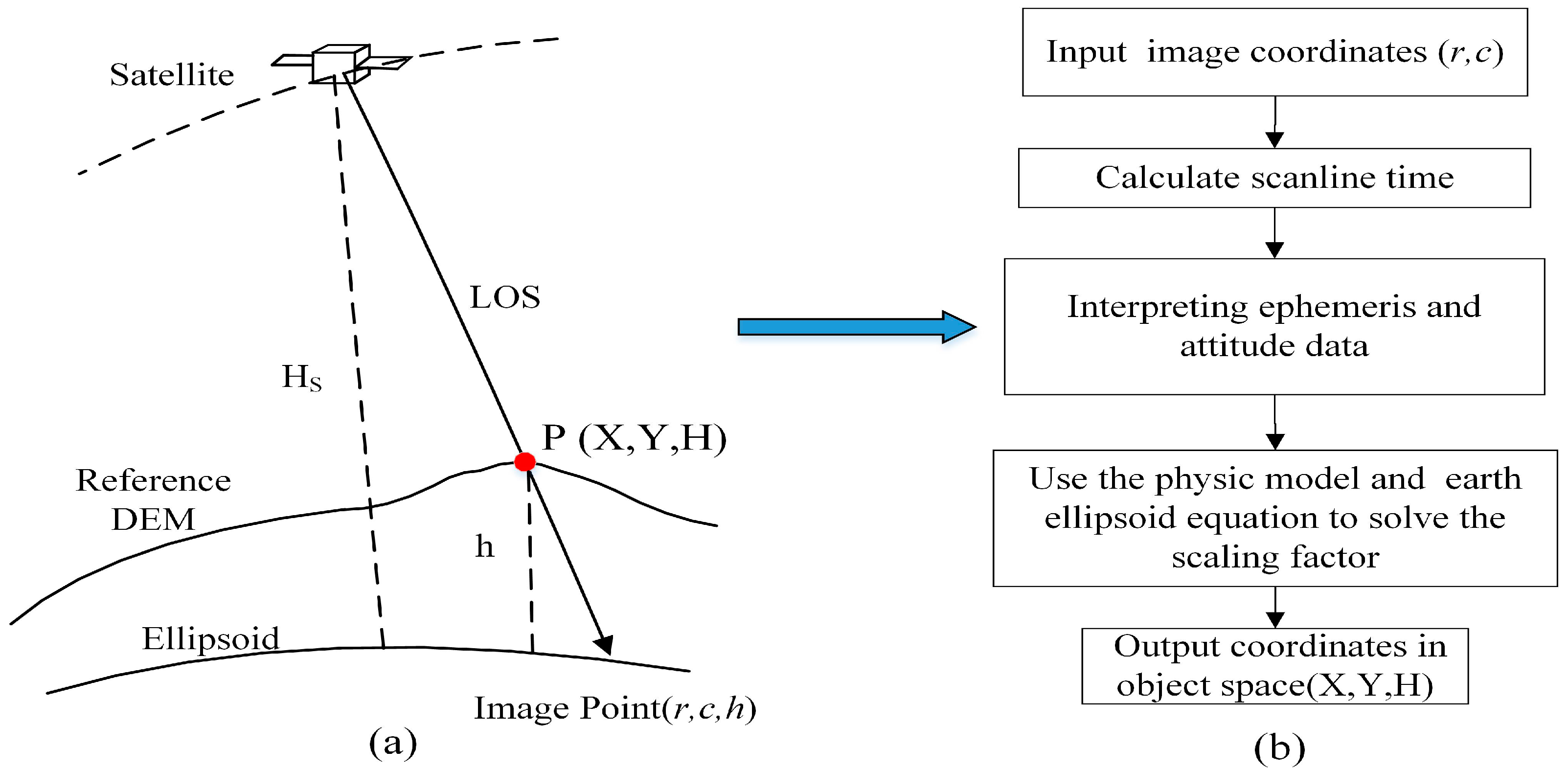 Remotesensing 09 00737 g005