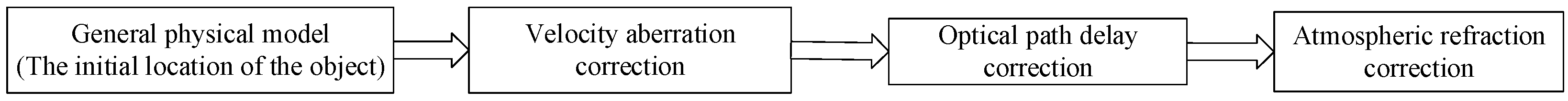 Remotesensing 09 00737 g006