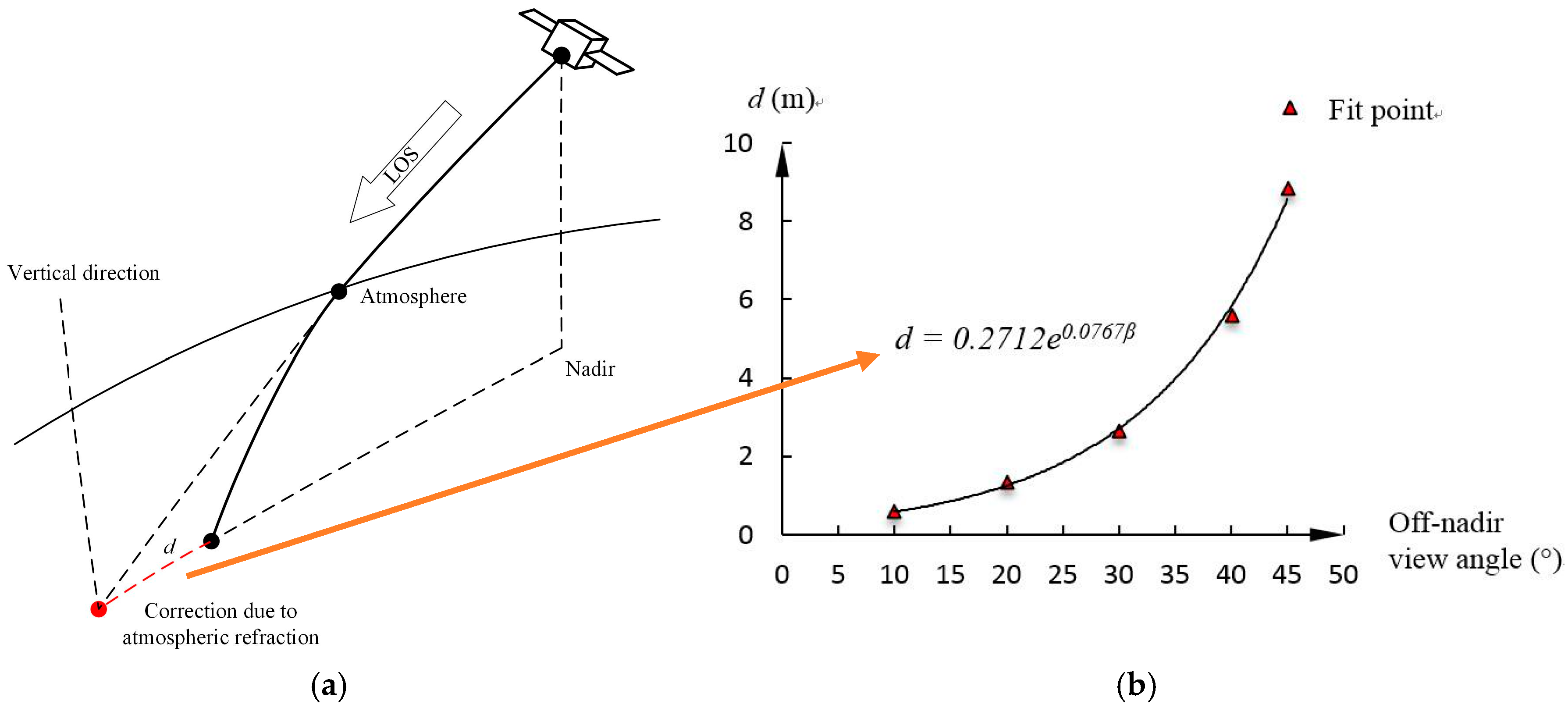 Remotesensing 09 00737 g007
