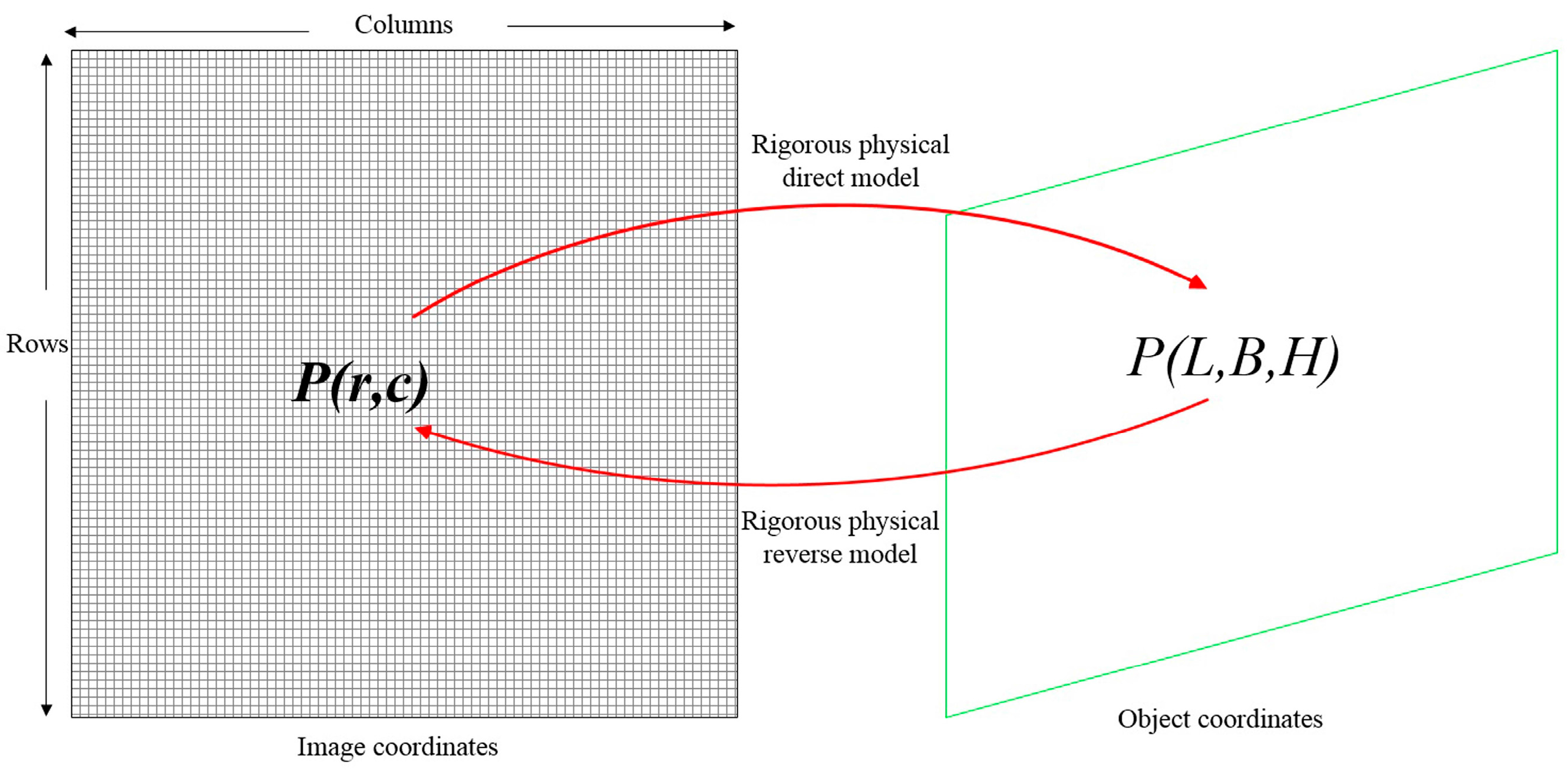 Remotesensing 09 00737 g008