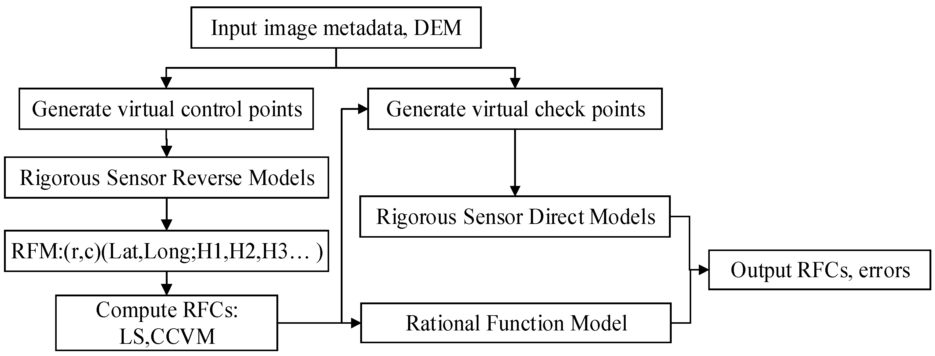 Remotesensing 09 00737 g010