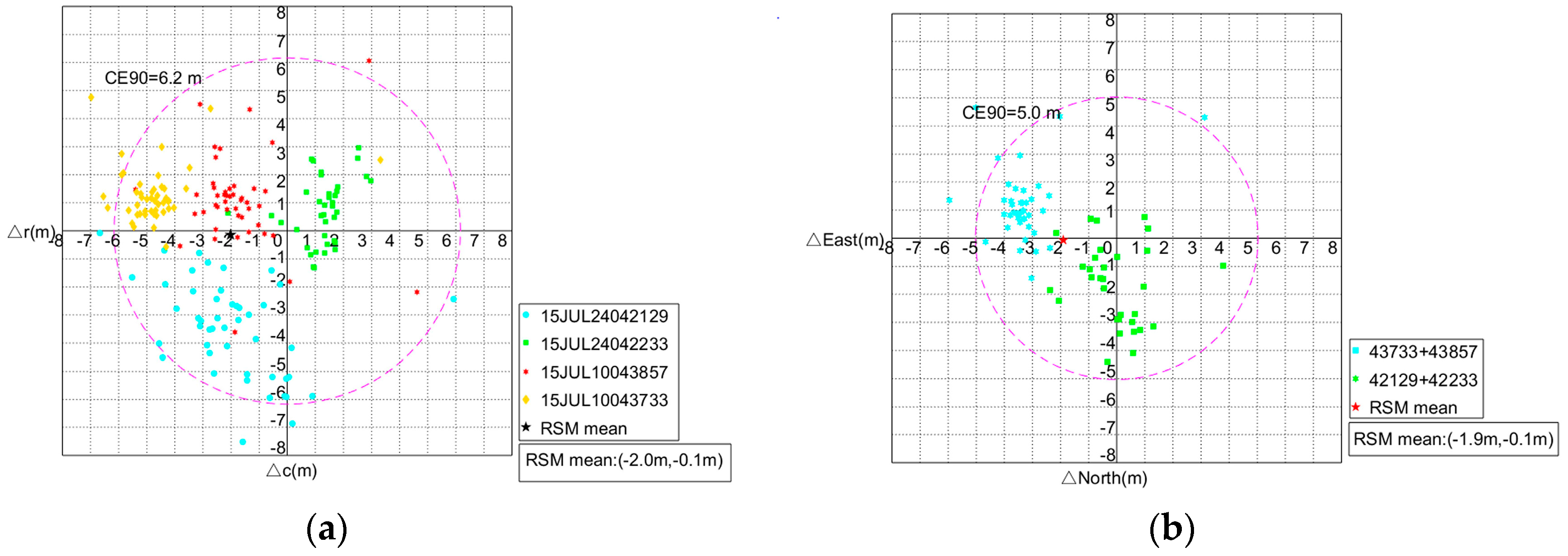 Remotesensing 09 00737 g012