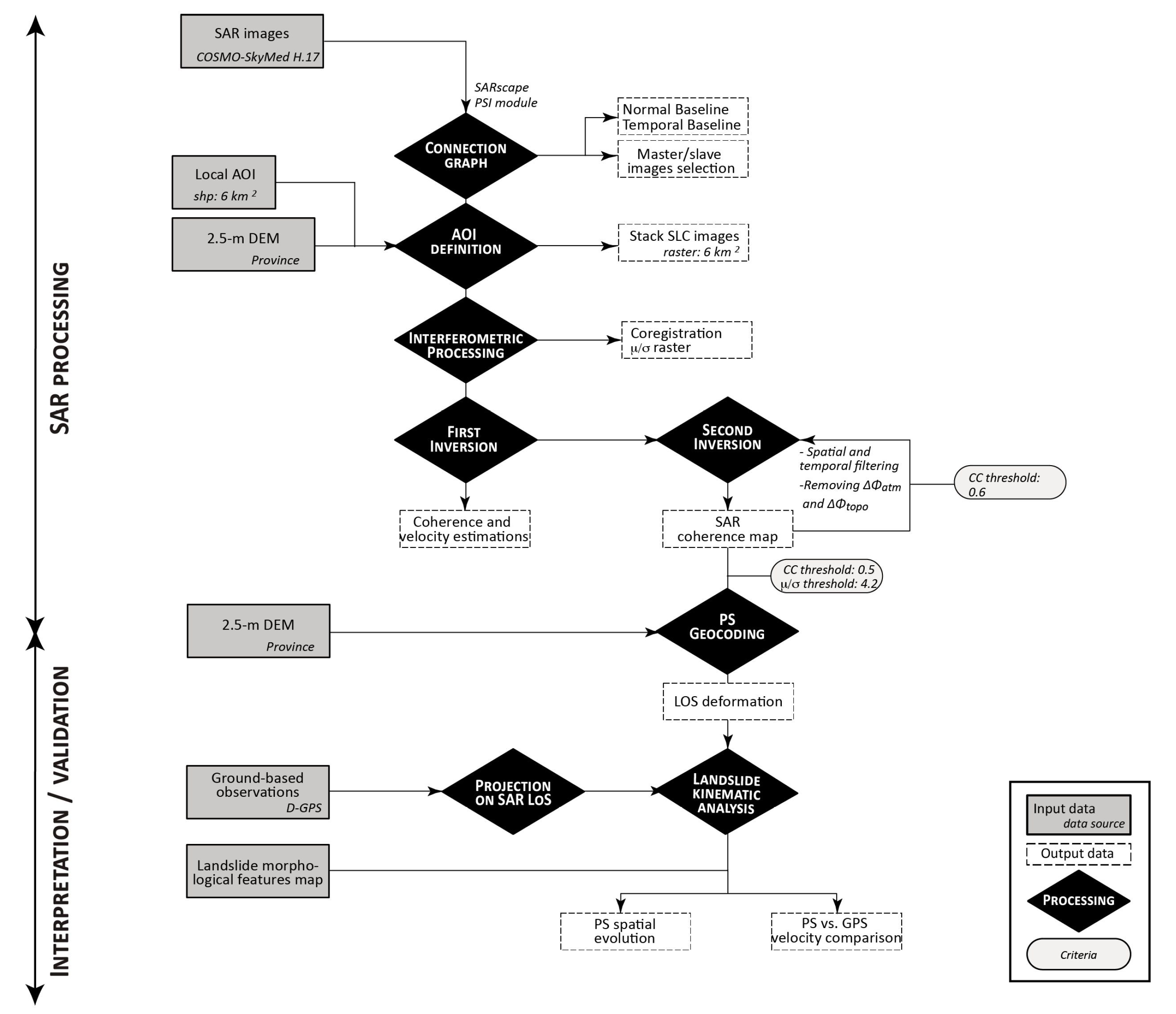 Remotesensing 09 00739 g002