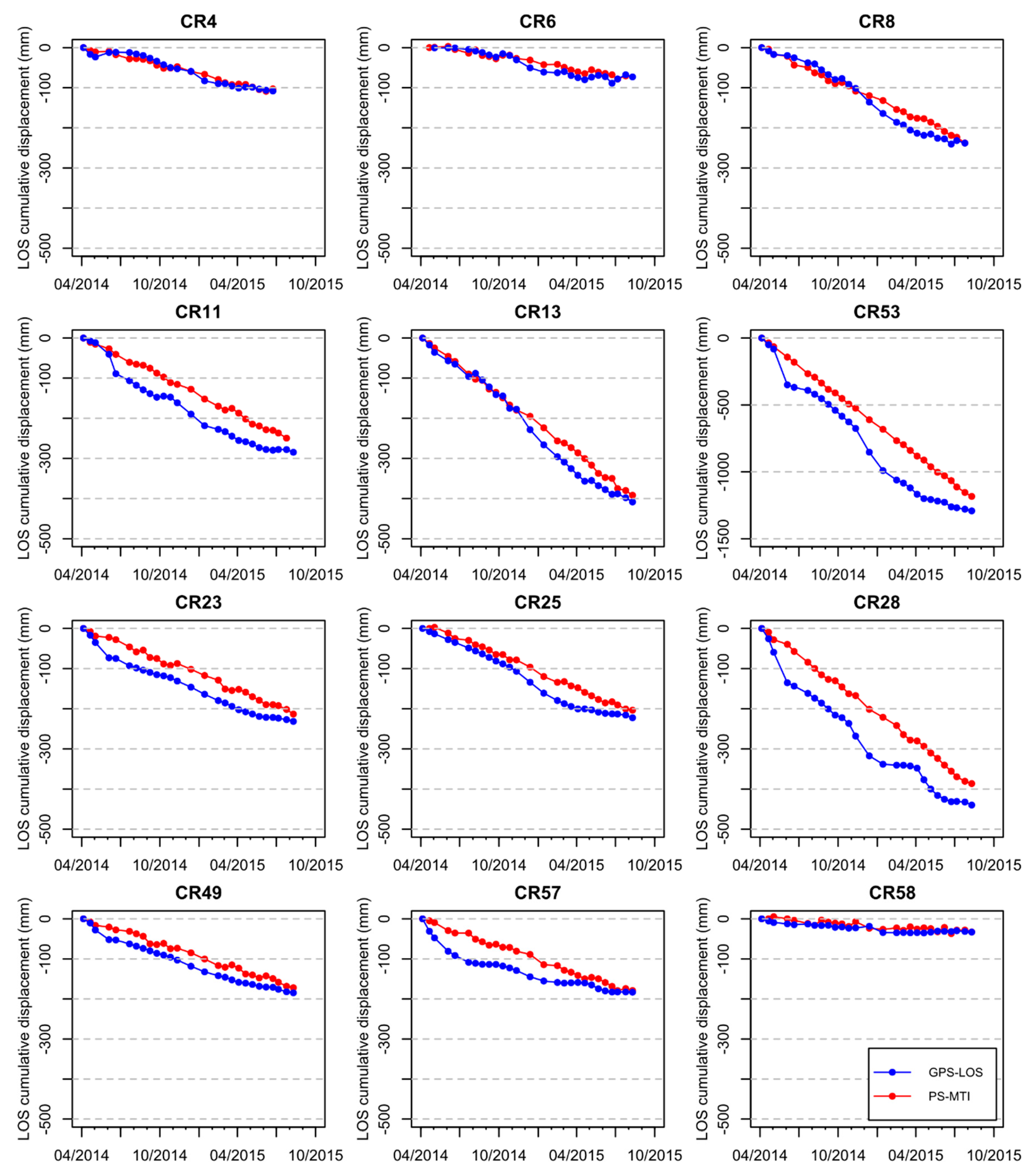 Remotesensing 09 00739 g005