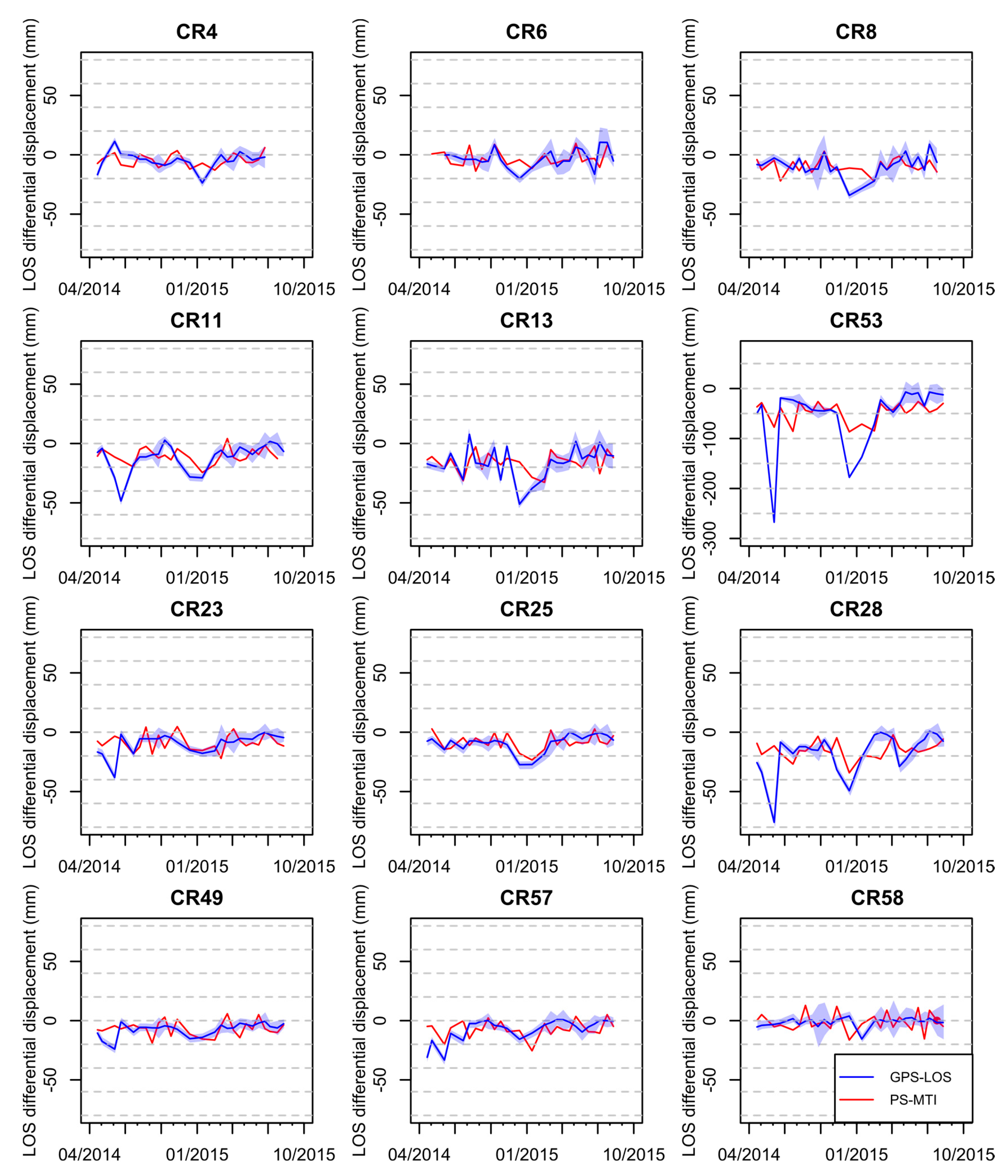 Remotesensing 09 00739 g007