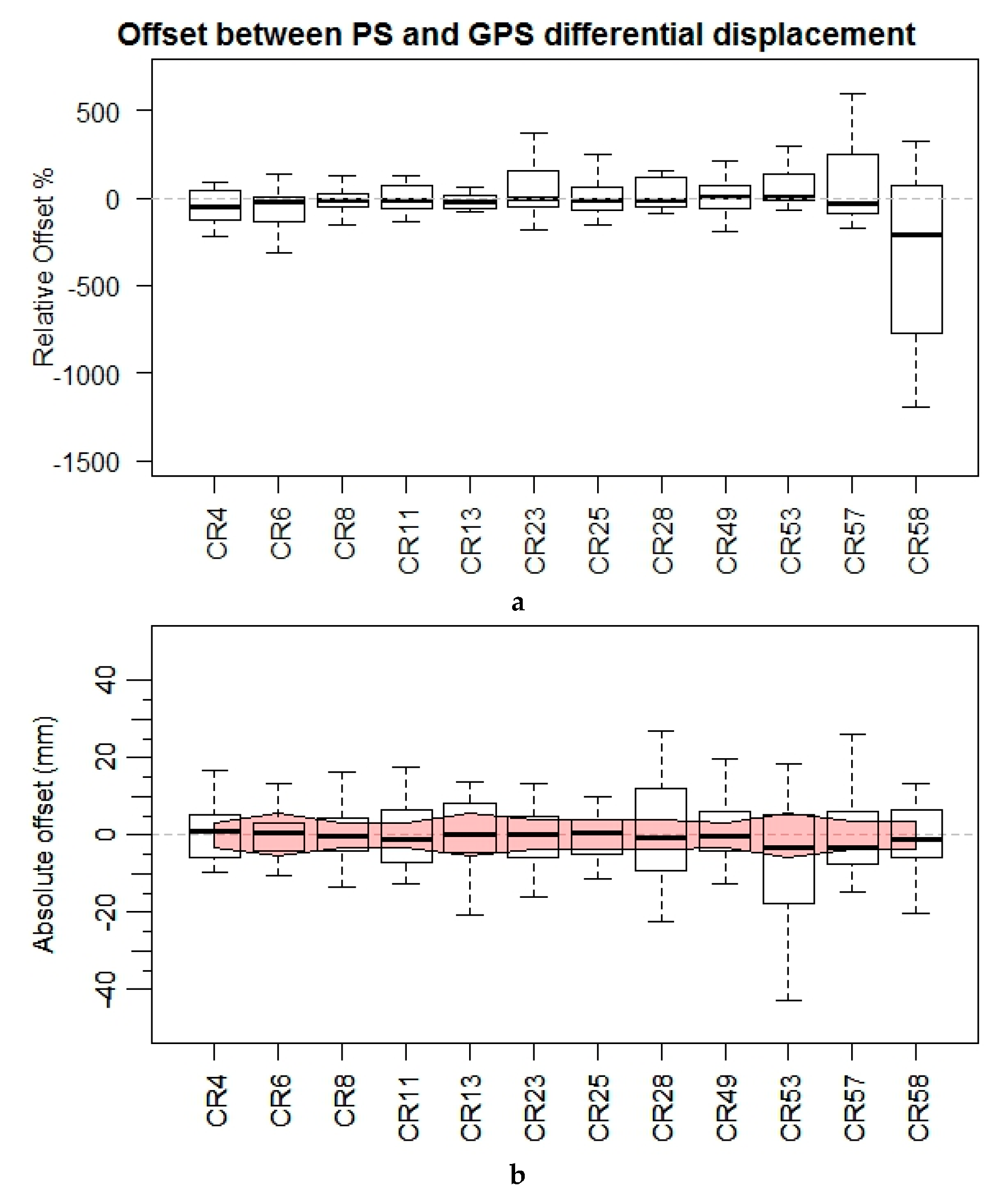 Remotesensing 09 00739 g008