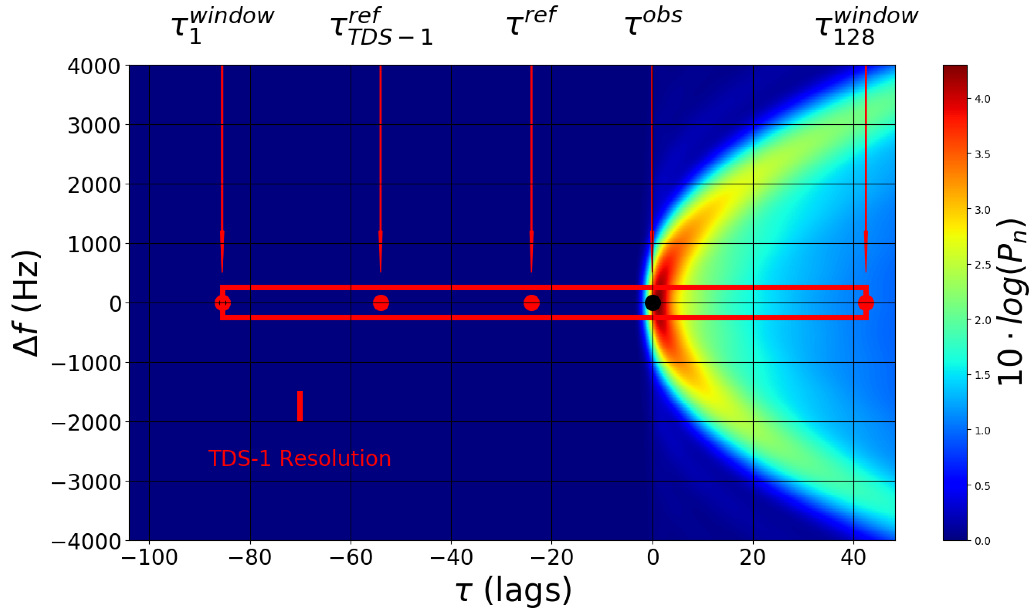 Remotesensing 09 00742 g002