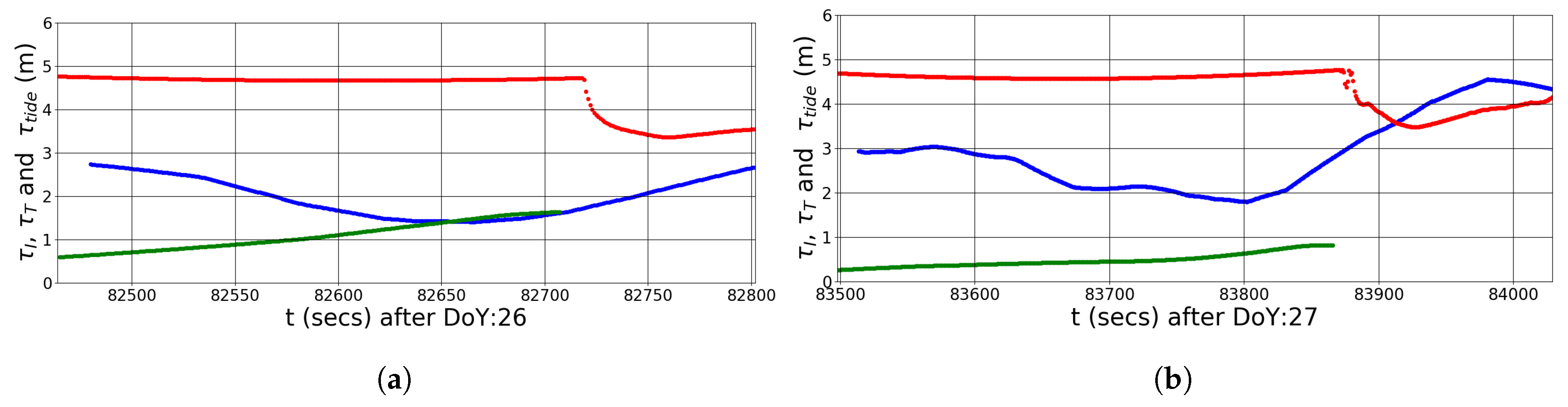 Remotesensing 09 00742 g003