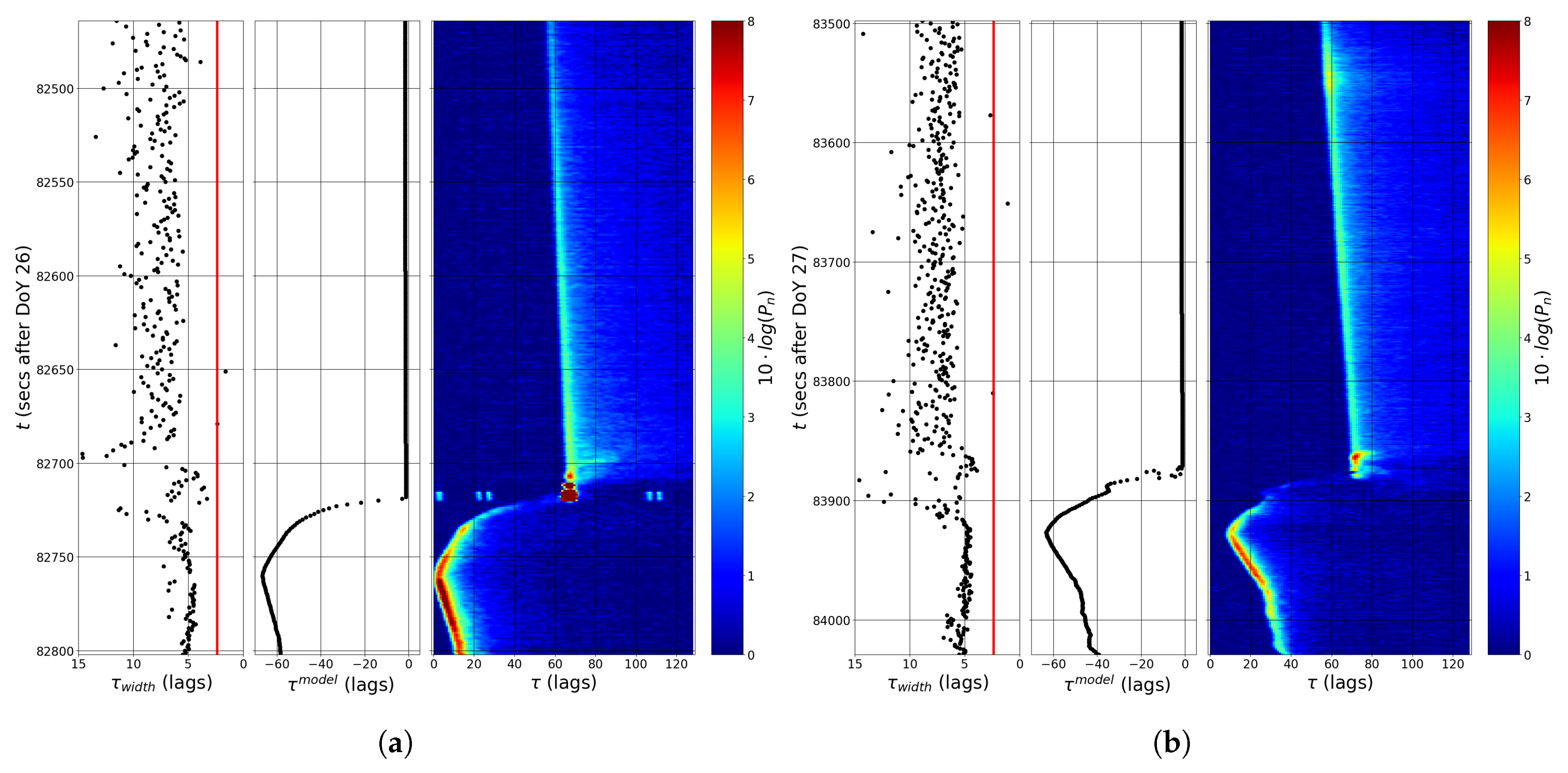 Remotesensing 09 00742 g004