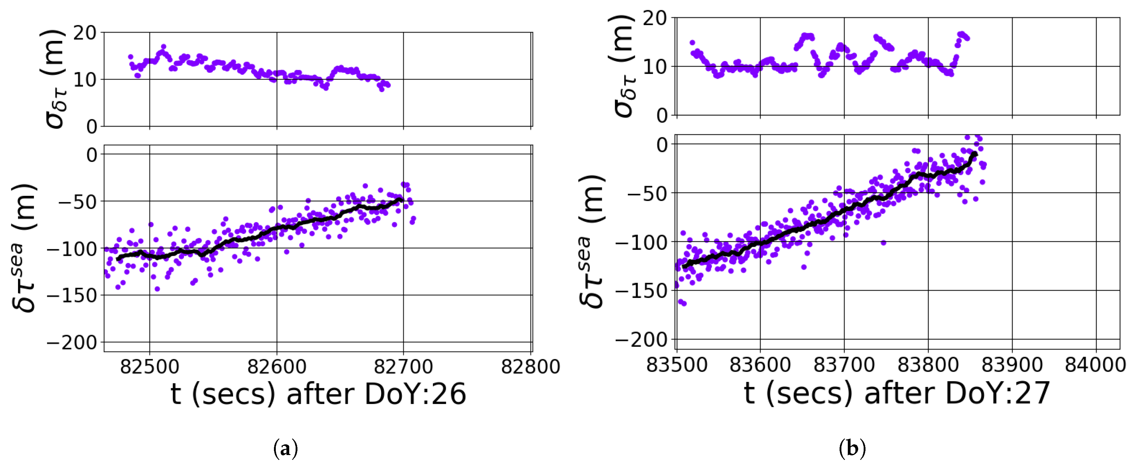 Remotesensing 09 00742 g005