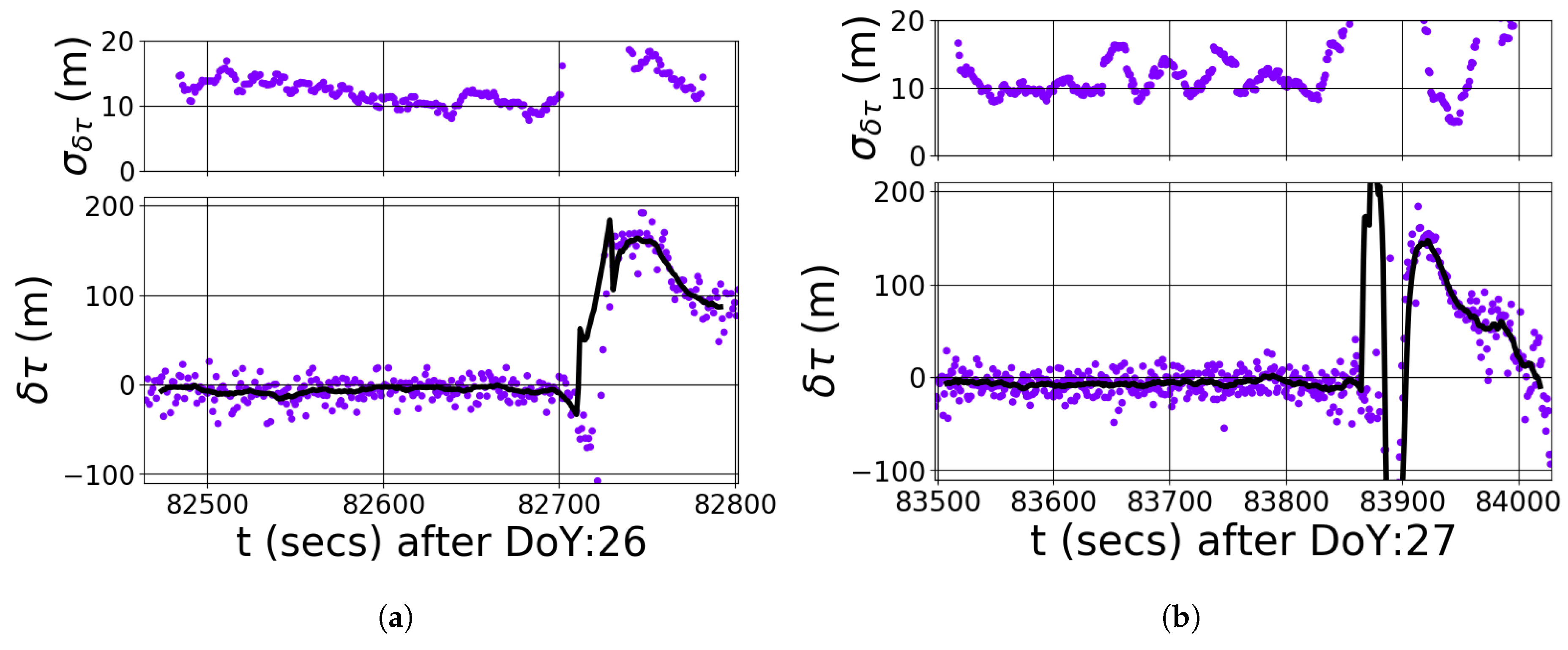 Remotesensing 09 00742 g006