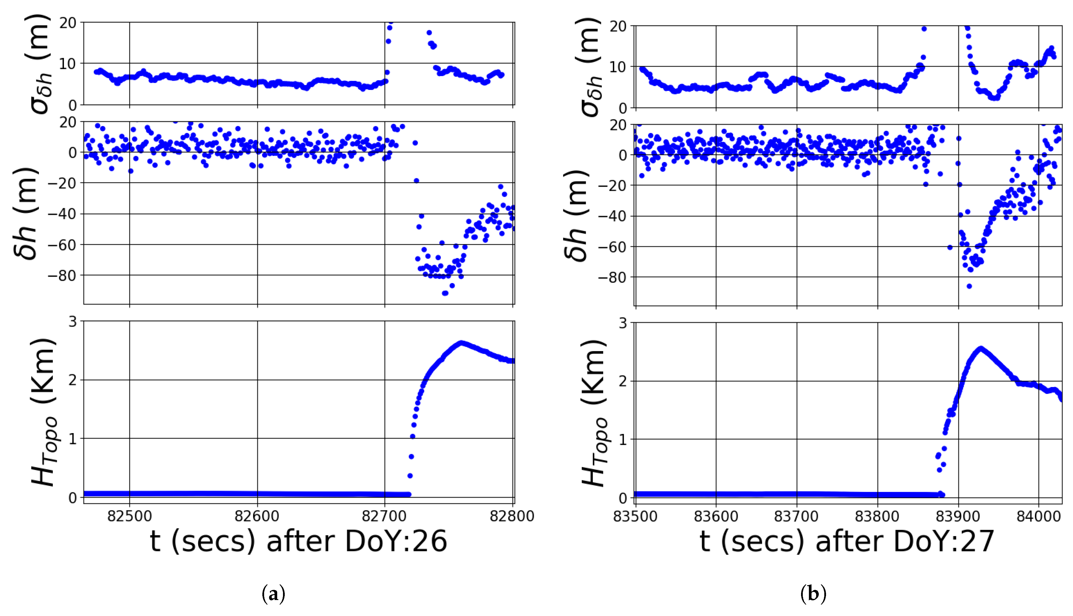 Remotesensing 09 00742 g007