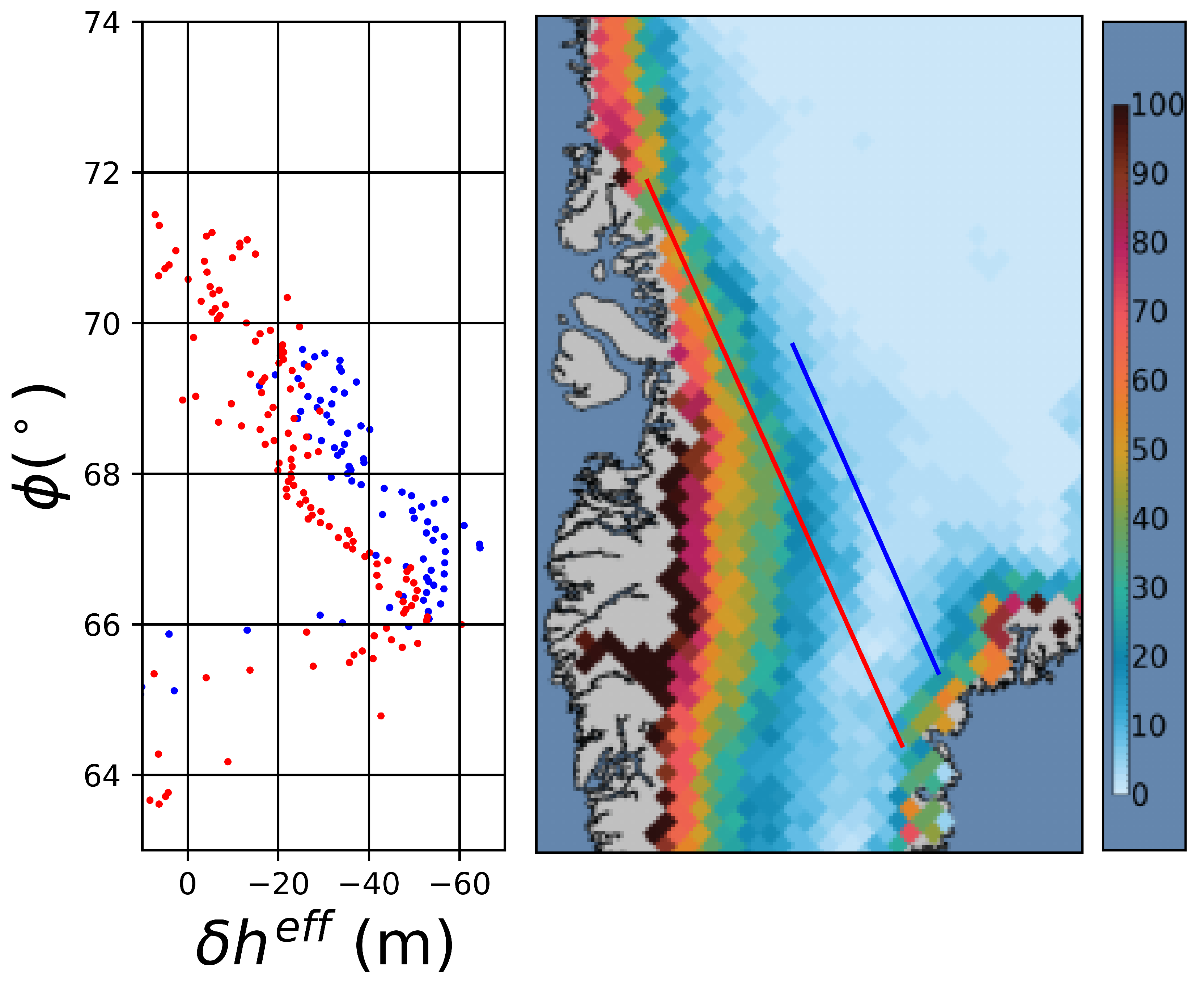 Remotesensing 09 00742 g009