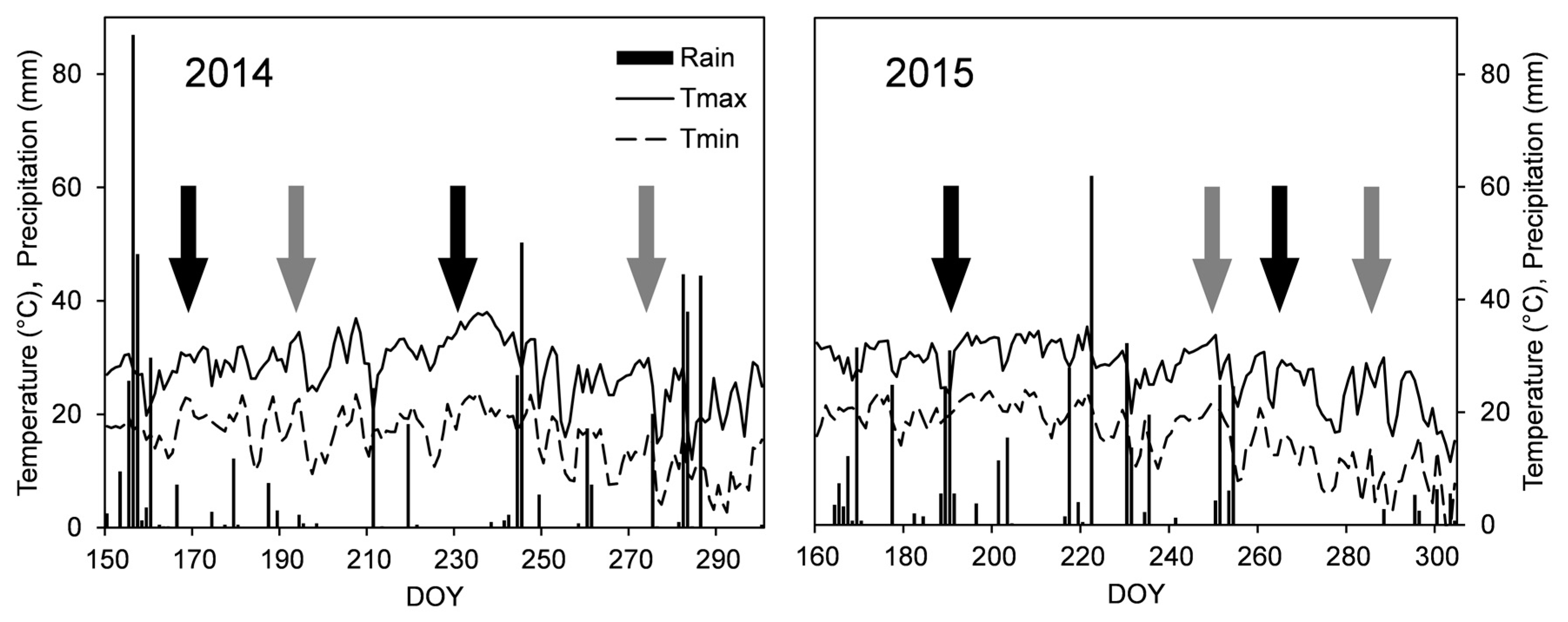 Remotesensing 09 00745 g002