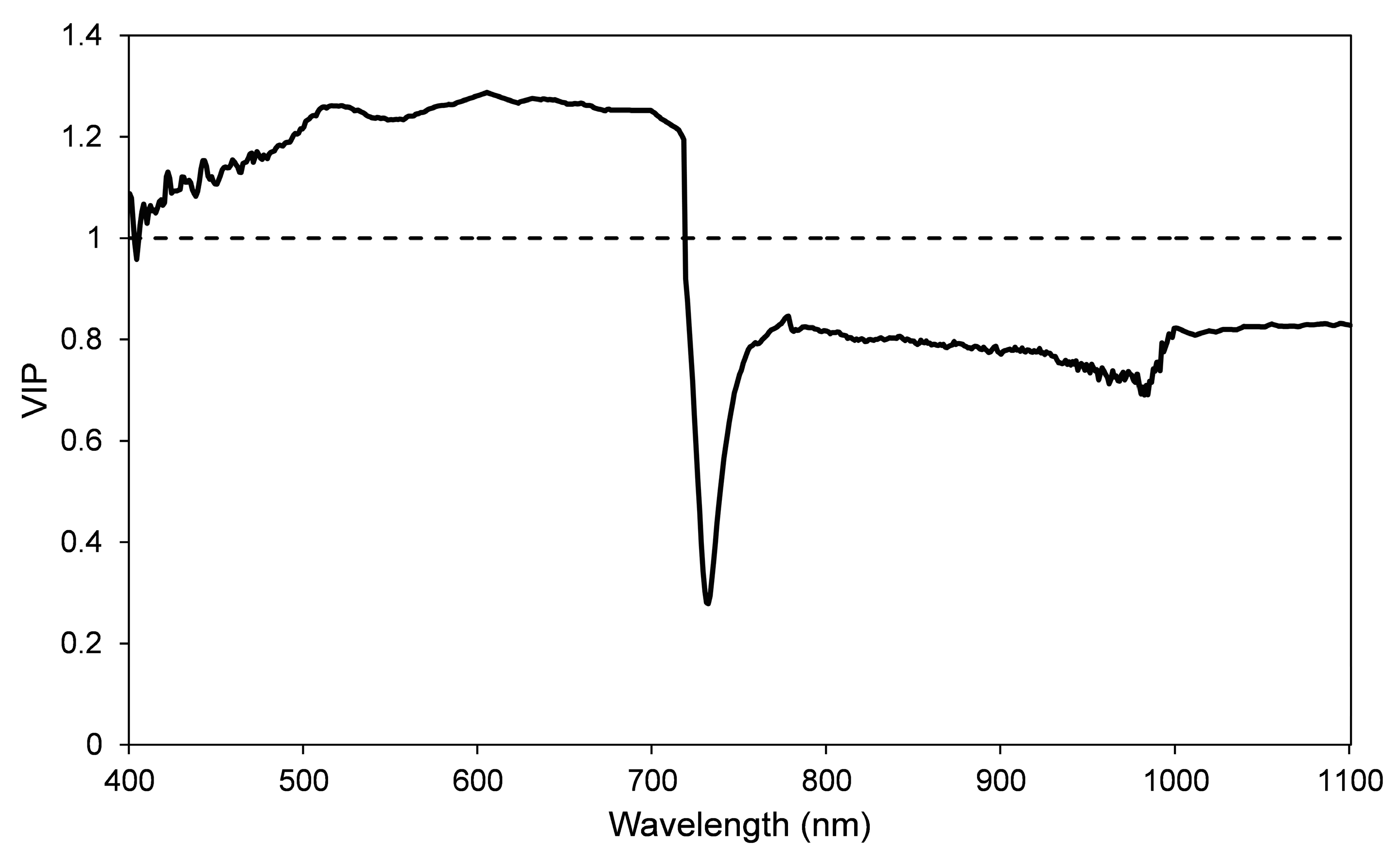 Remotesensing 09 00745 g005