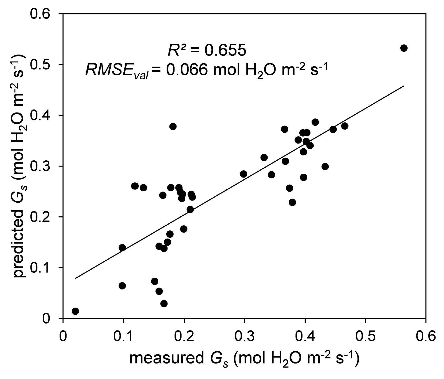 Remotesensing 09 00745 g006