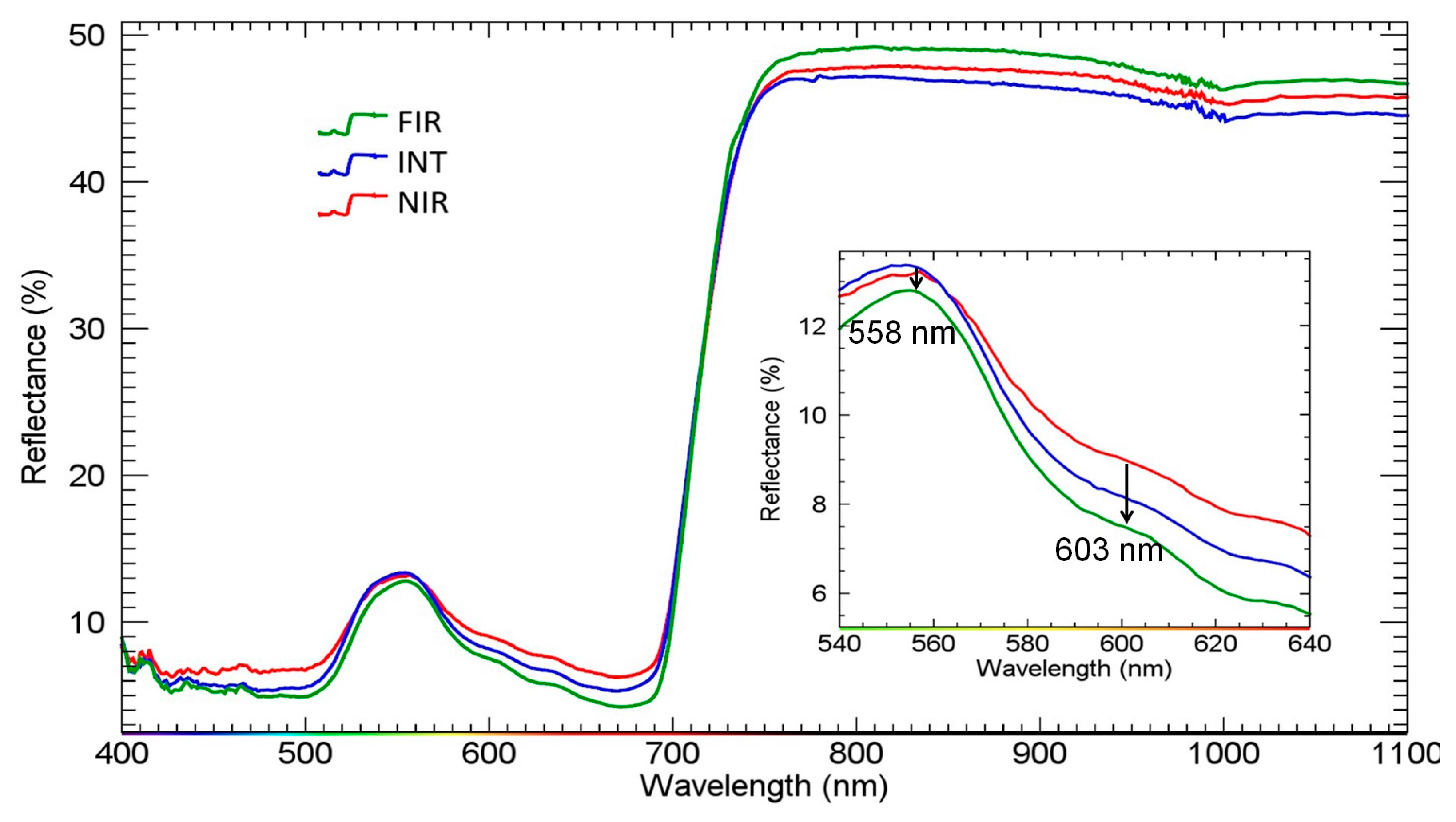 Remotesensing 09 00745 g008