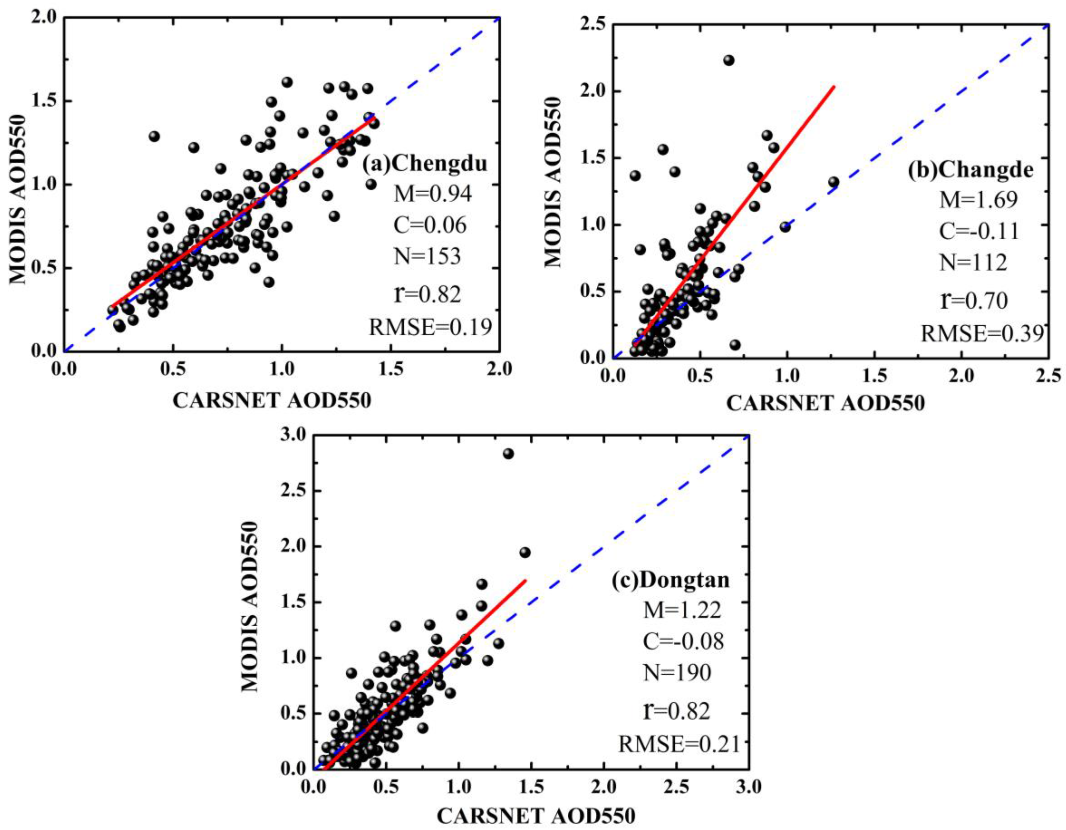 Remotesensing 09 00746 g003