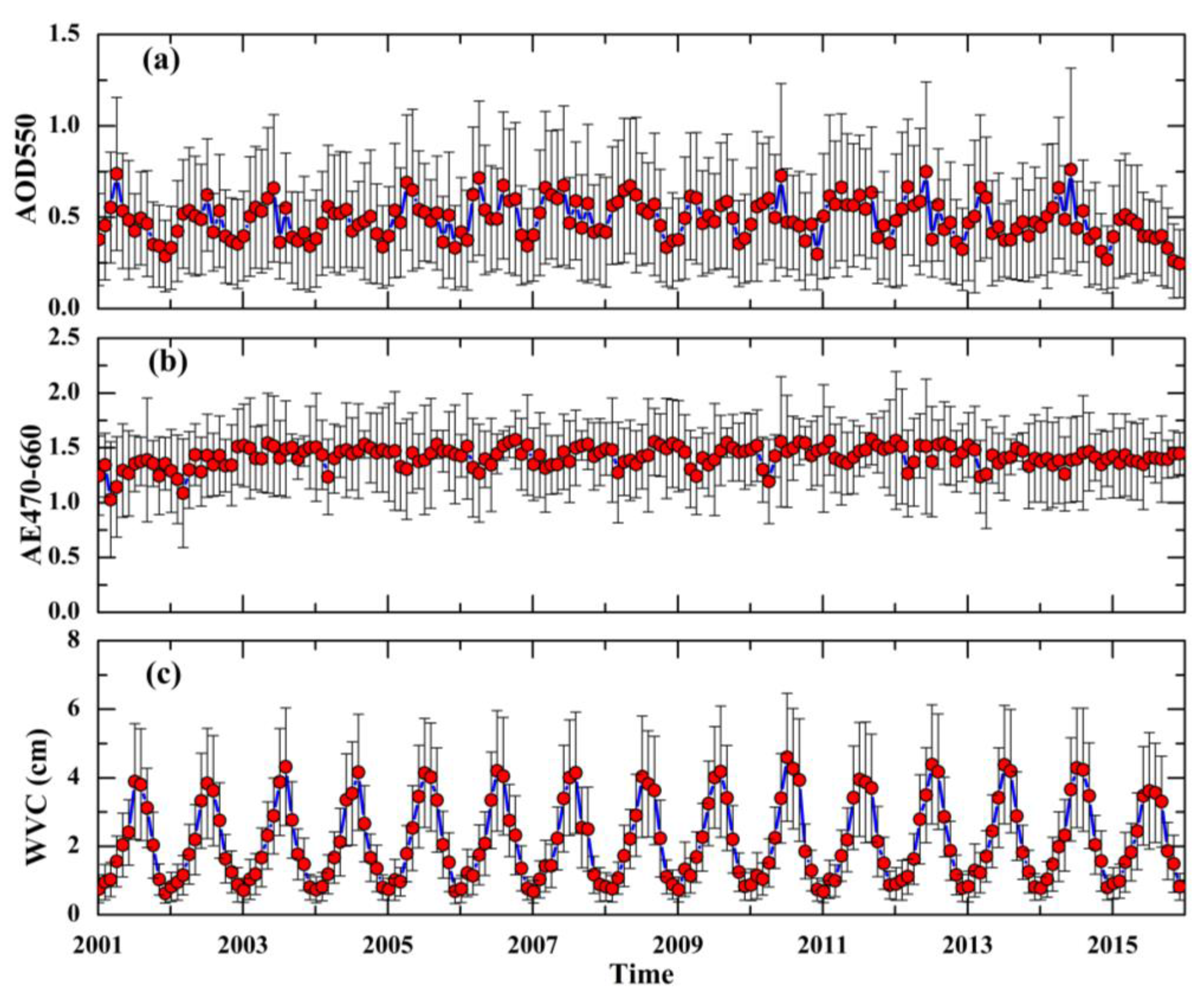 Remotesensing 09 00746 g004