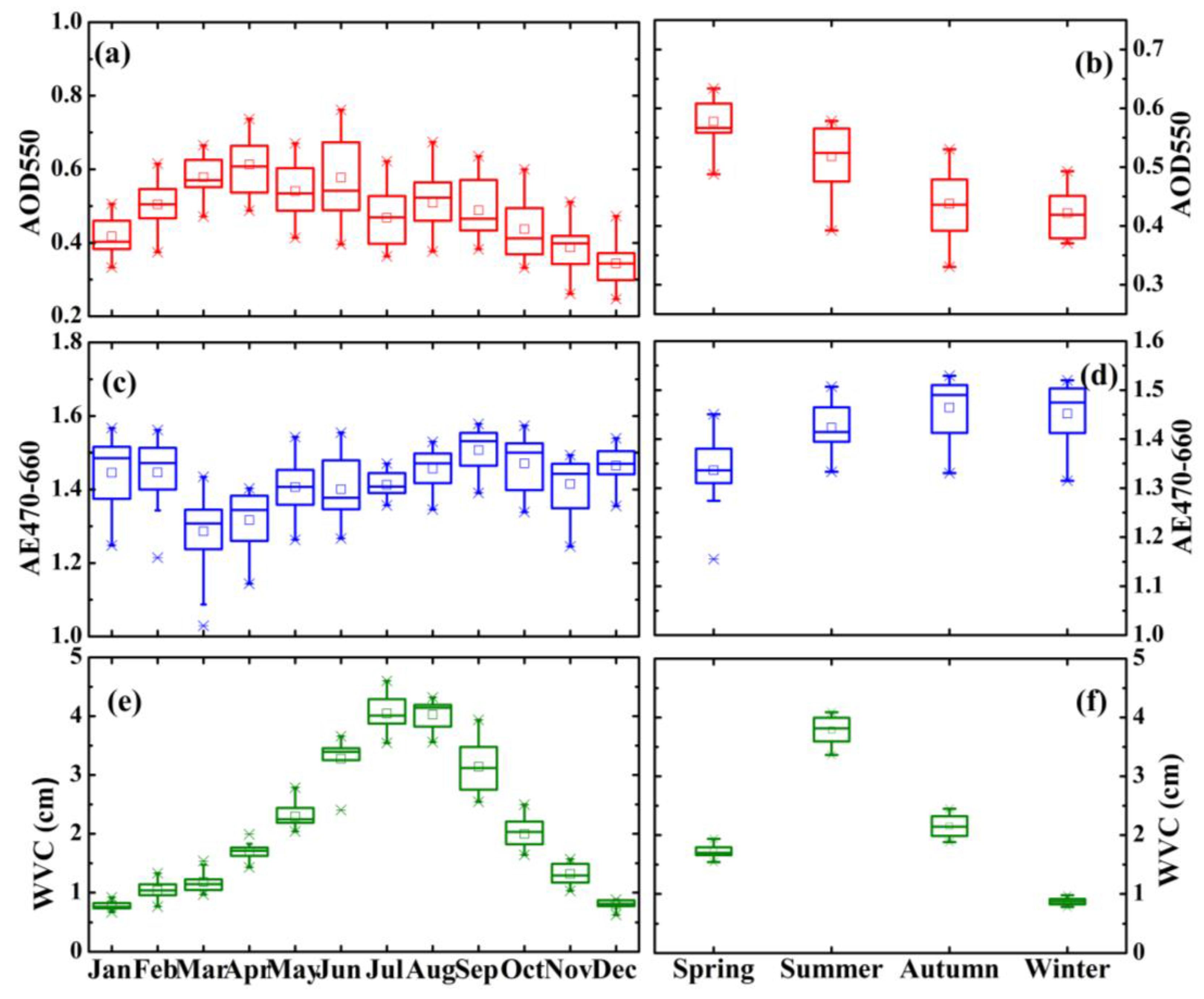 Remotesensing 09 00746 g005