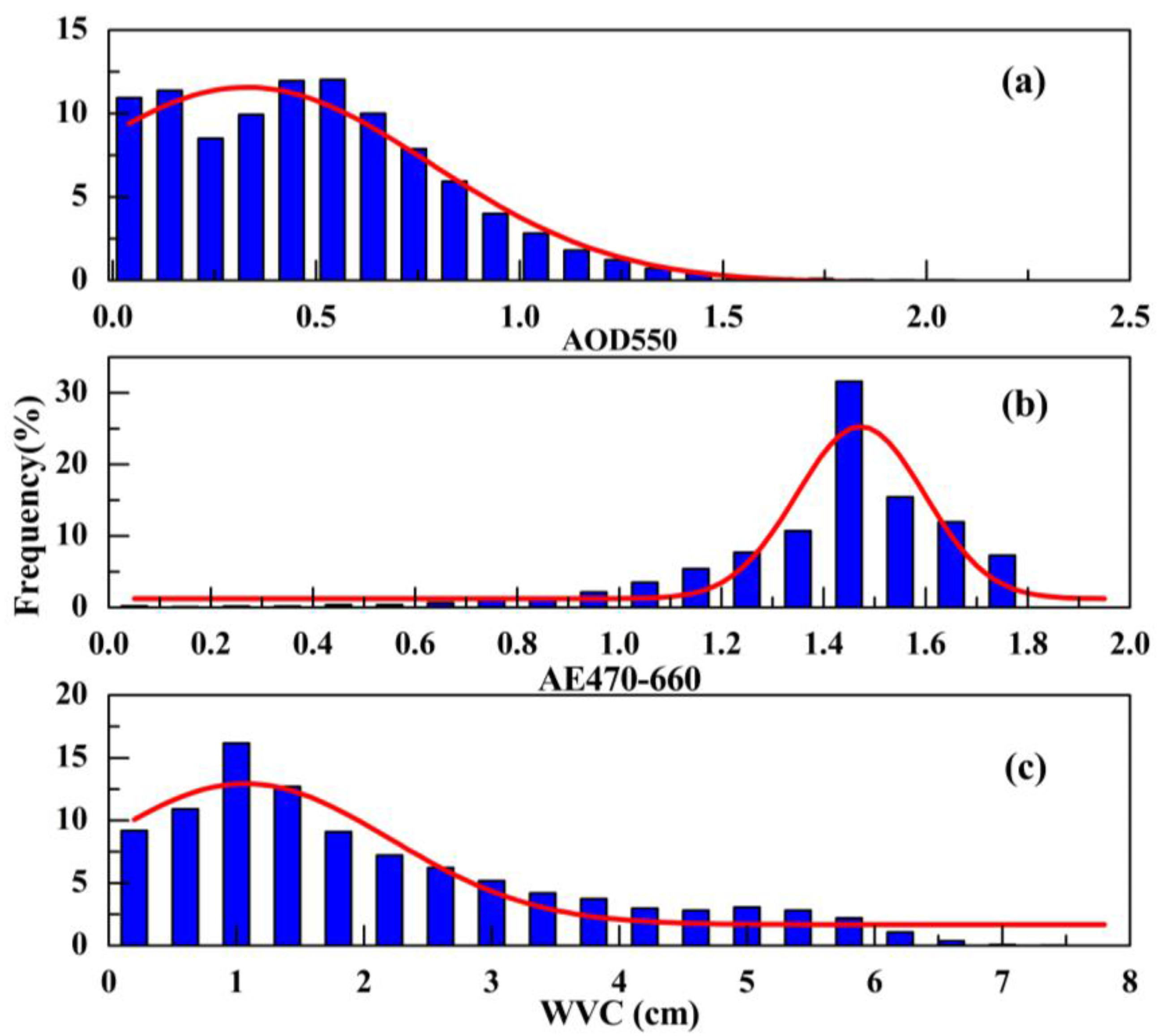 Remotesensing 09 00746 g008