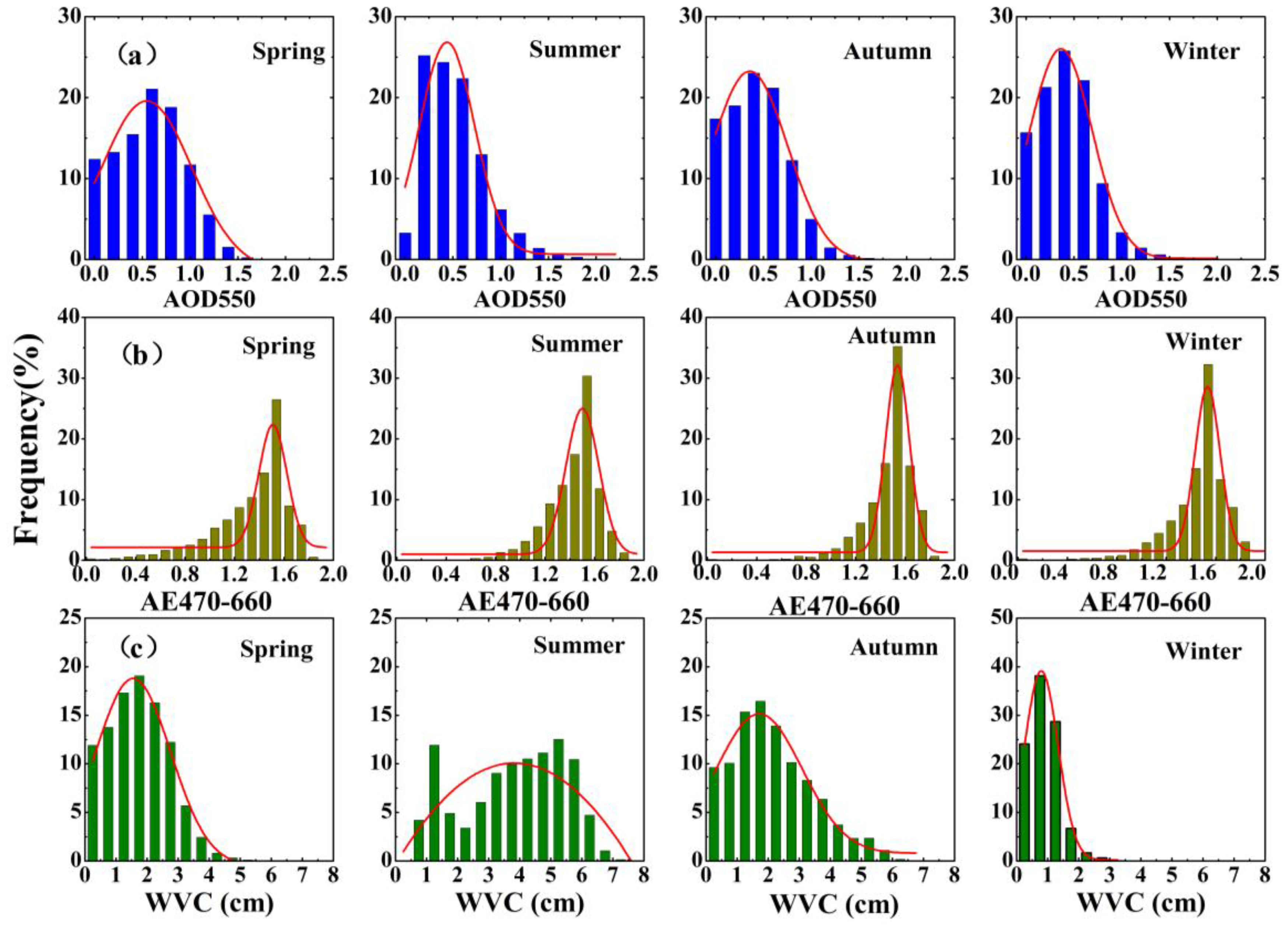 Remotesensing 09 00746 g009