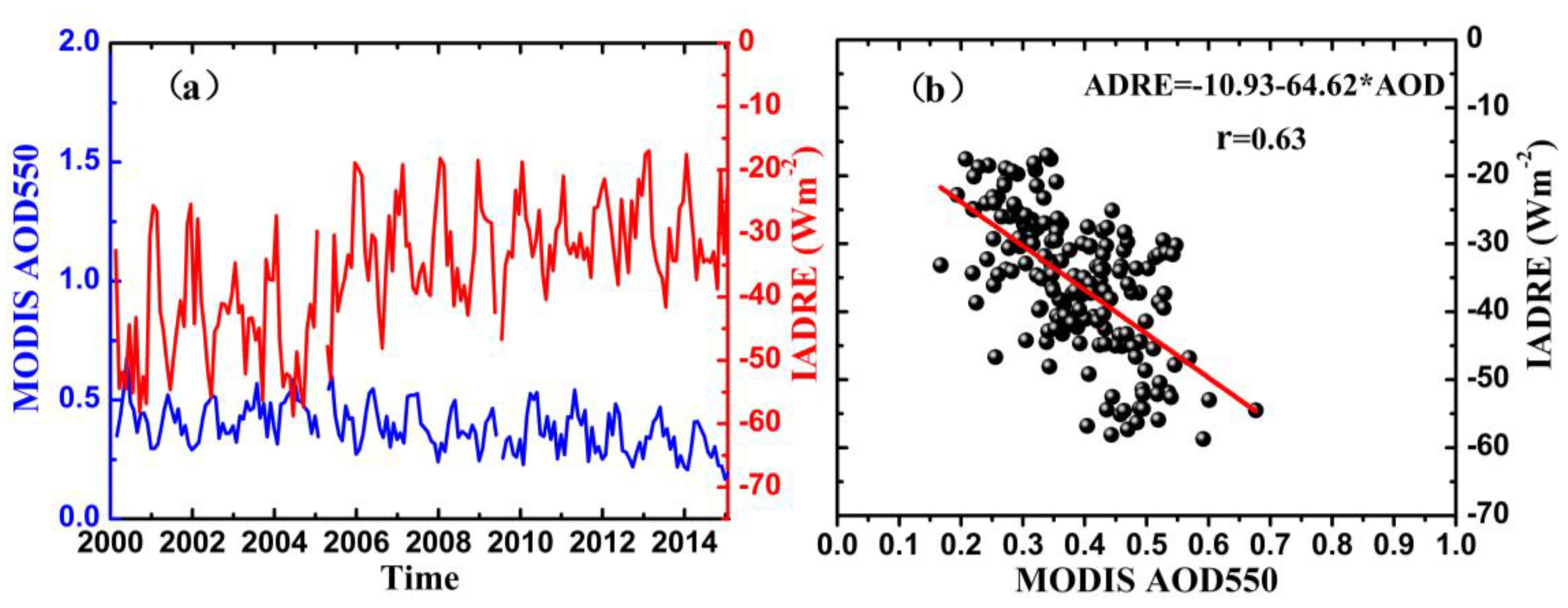 Remotesensing 09 00746 g010