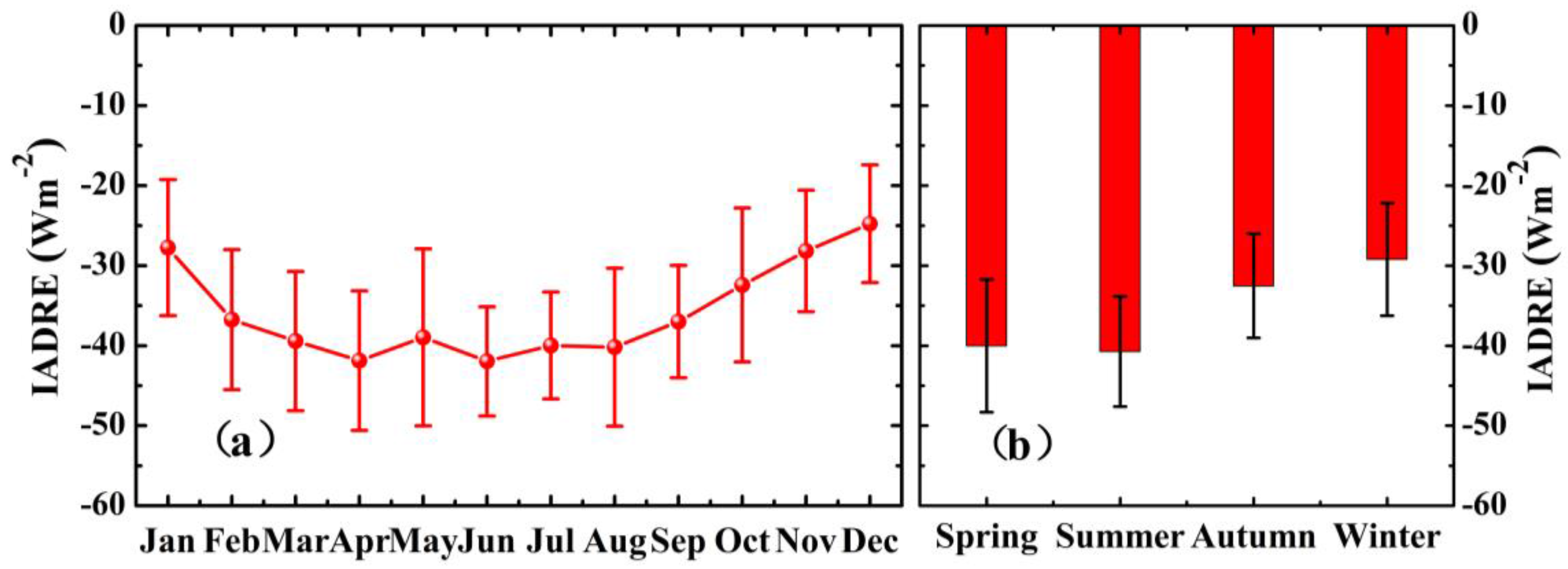 Remotesensing 09 00746 g011