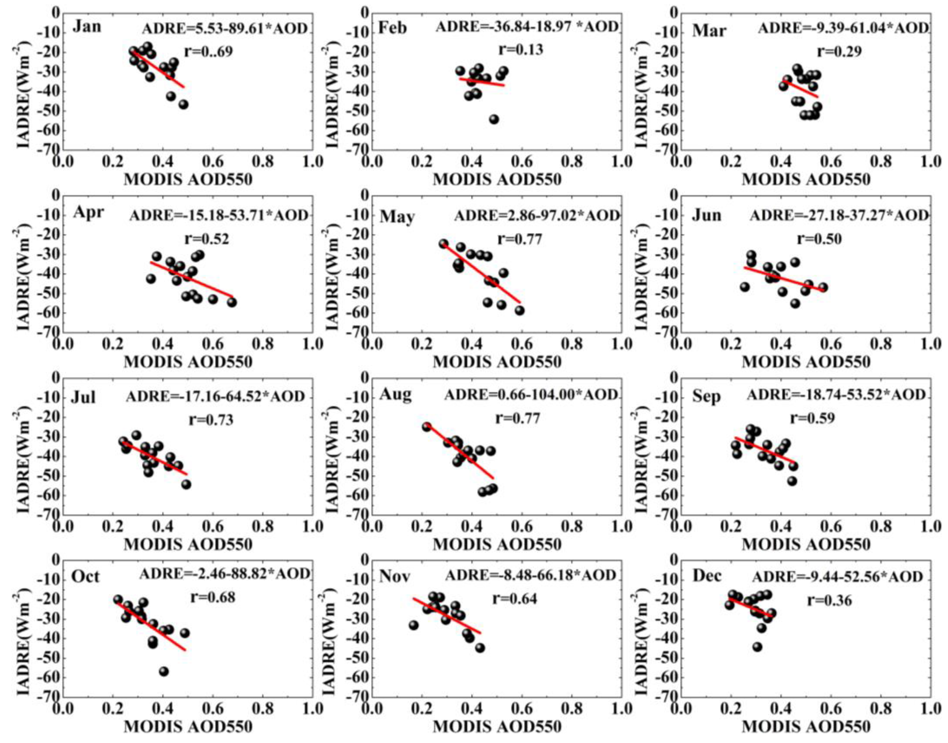Remotesensing 09 00746 g014