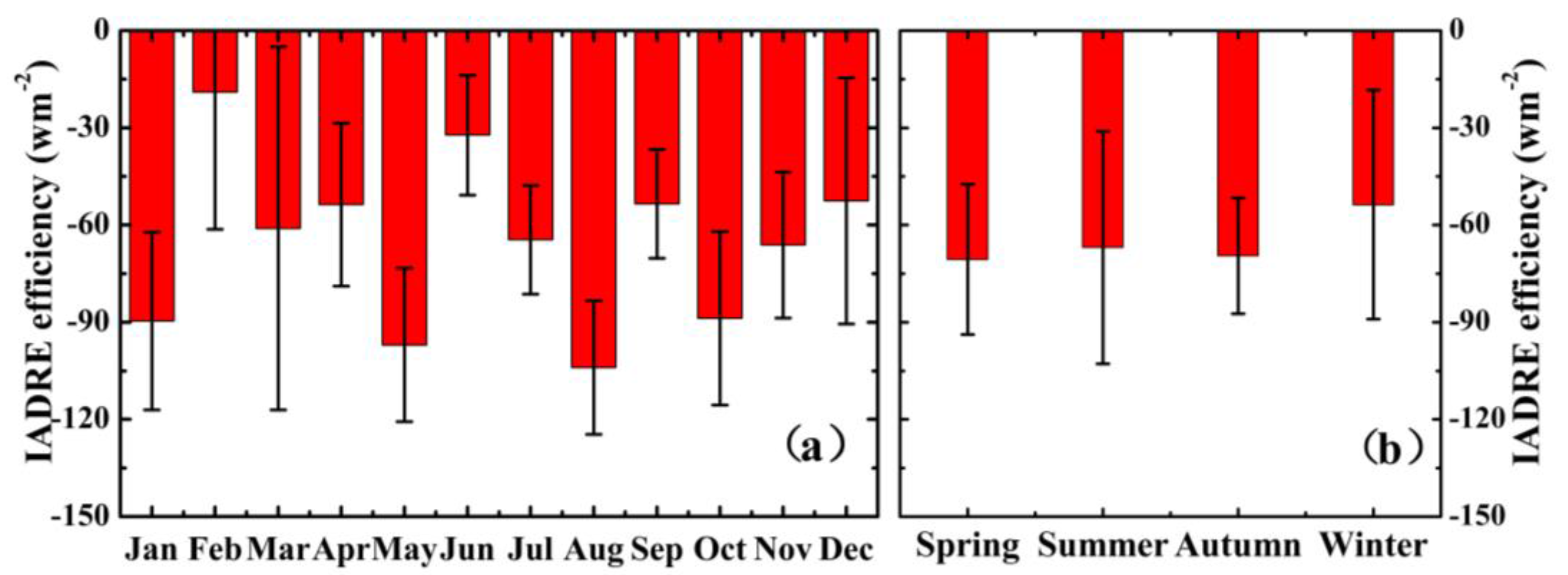 Remotesensing 09 00746 g015