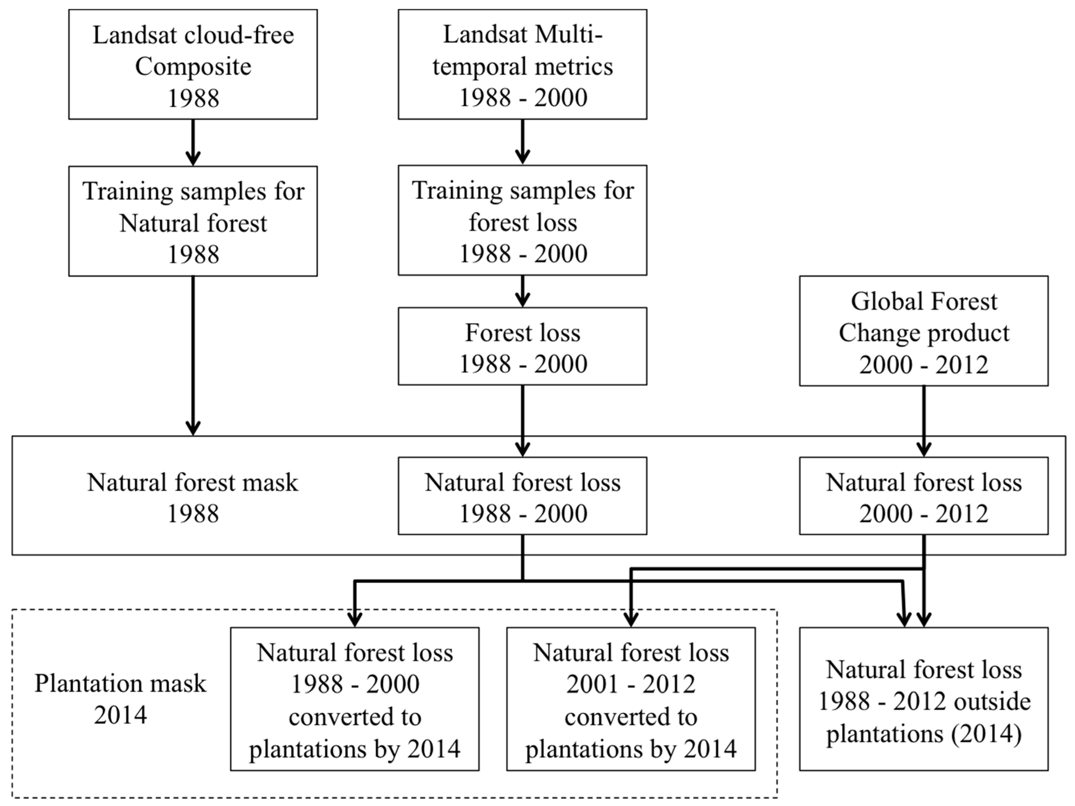 Remotesensing 09 00747 g002