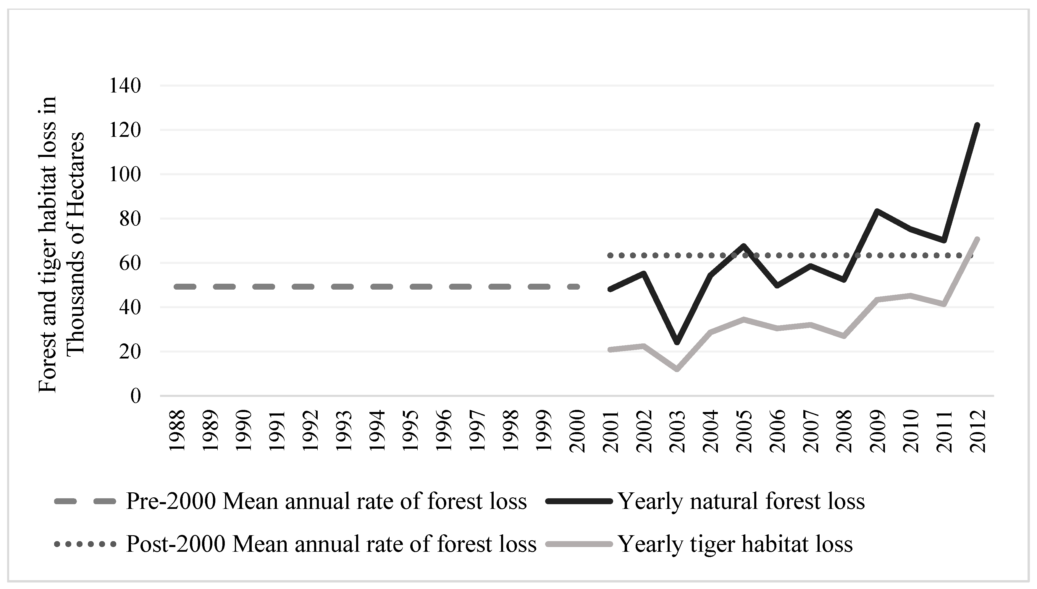 Remotesensing 09 00747 g004