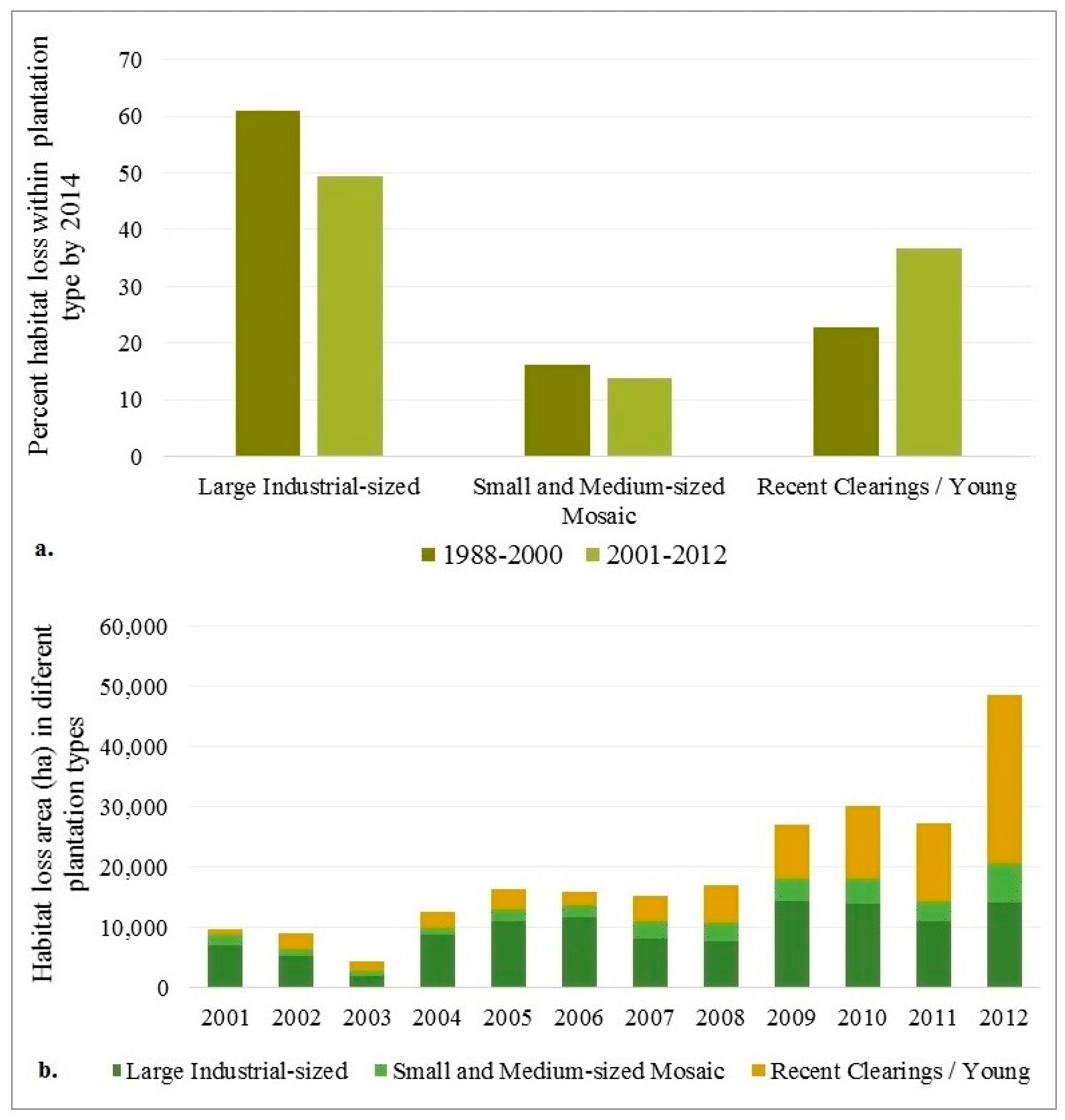 Remotesensing 09 00747 g005
