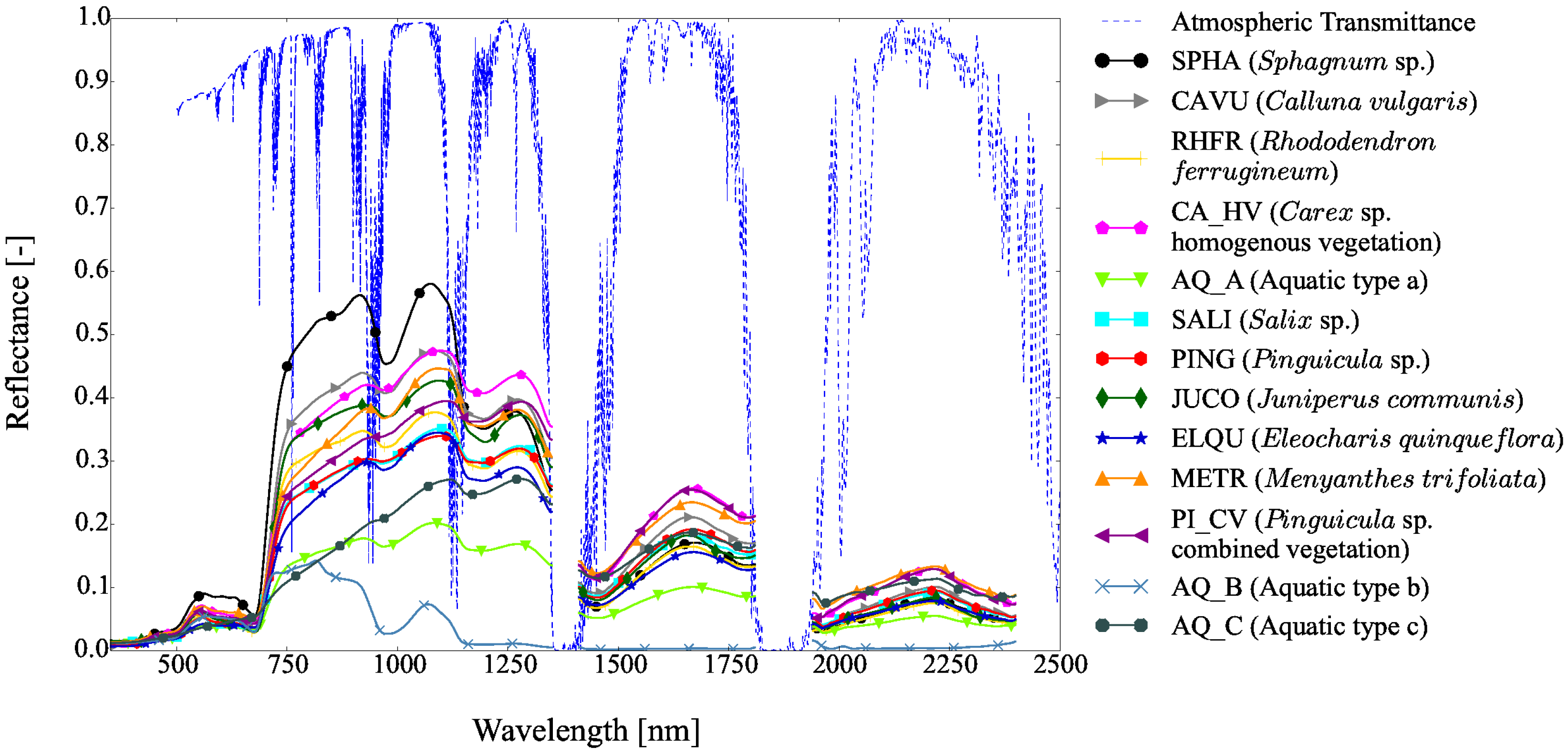 Remotesensing 09 00748 g002