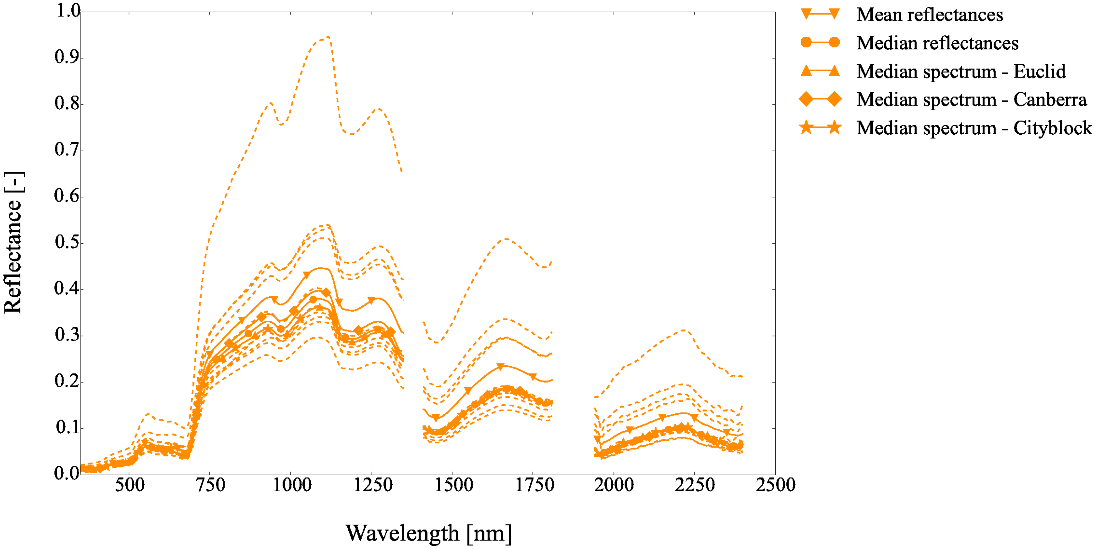 Remotesensing 09 00748 g004