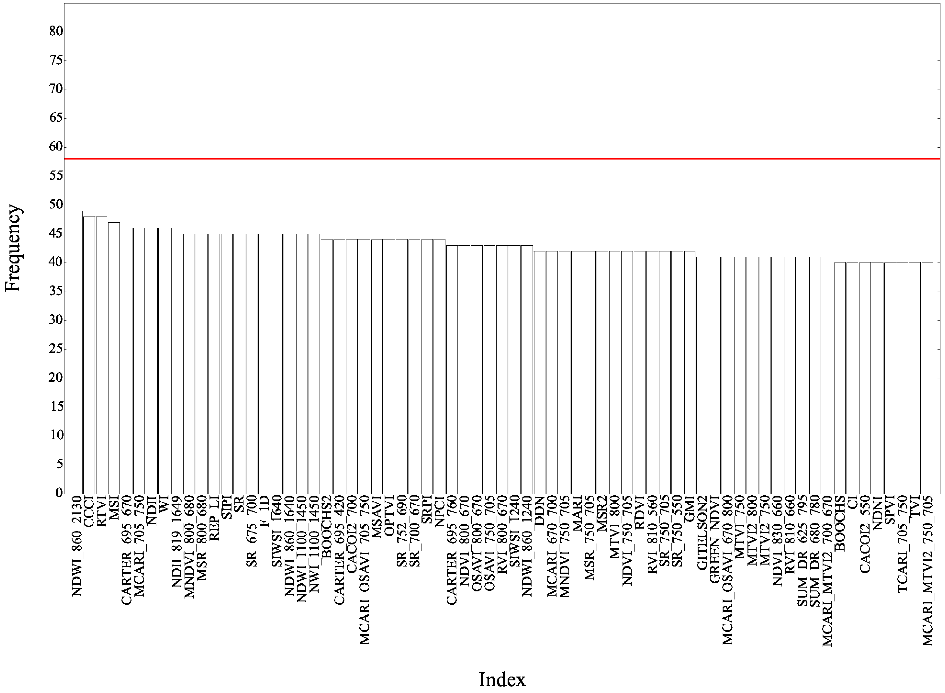 Remotesensing 09 00748 g005