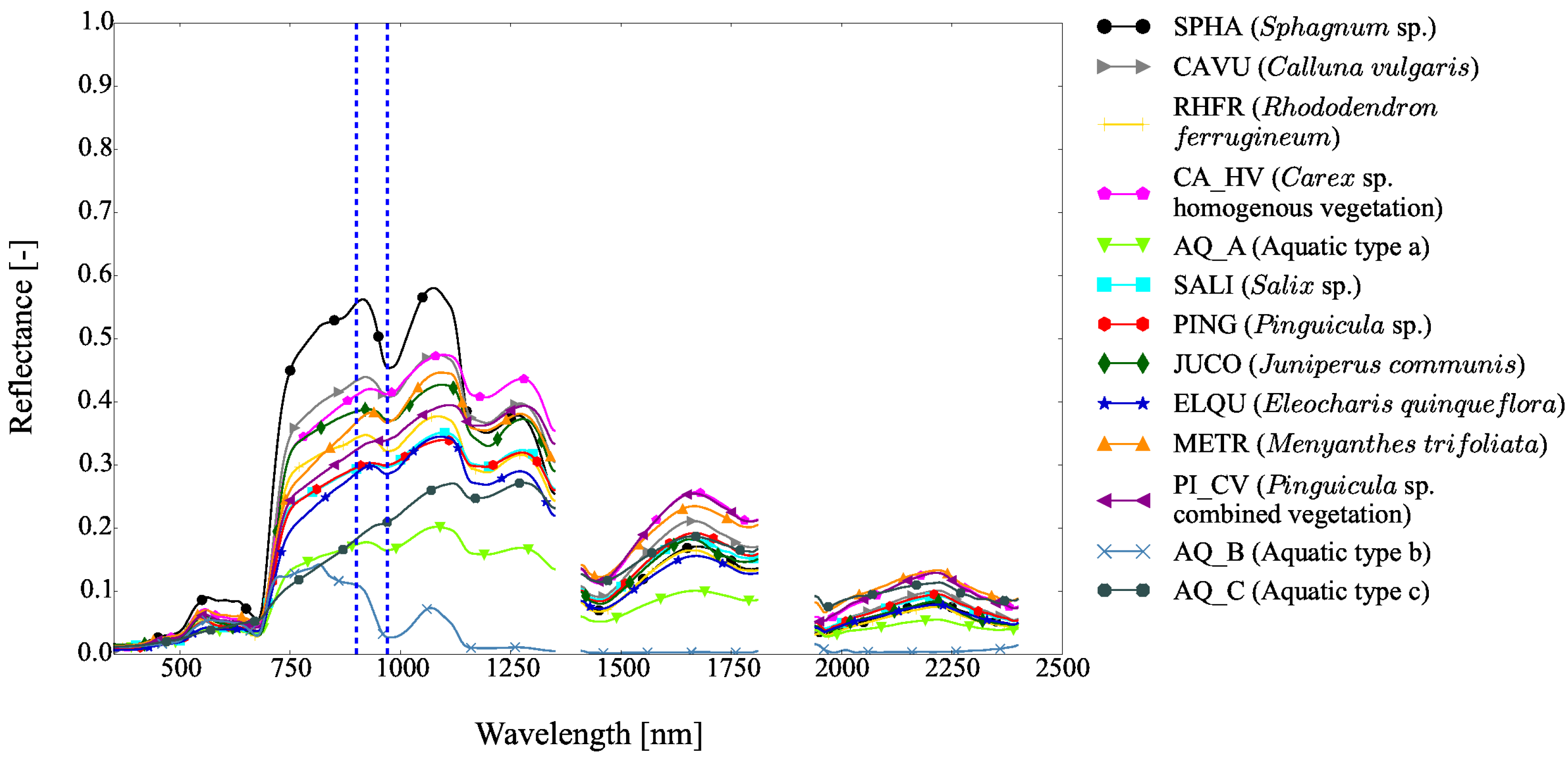 Remotesensing 09 00748 g006