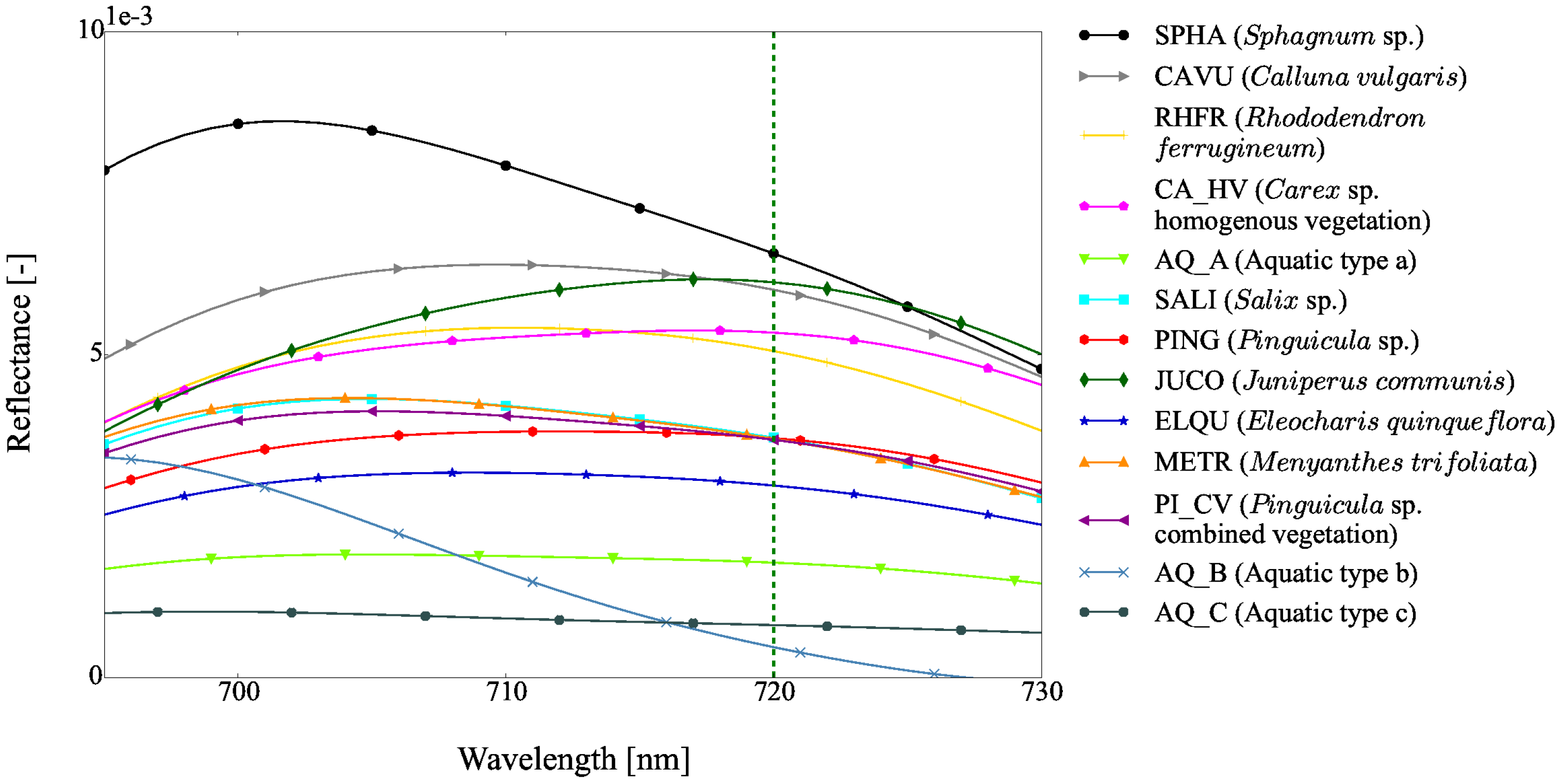Remotesensing 09 00748 g007