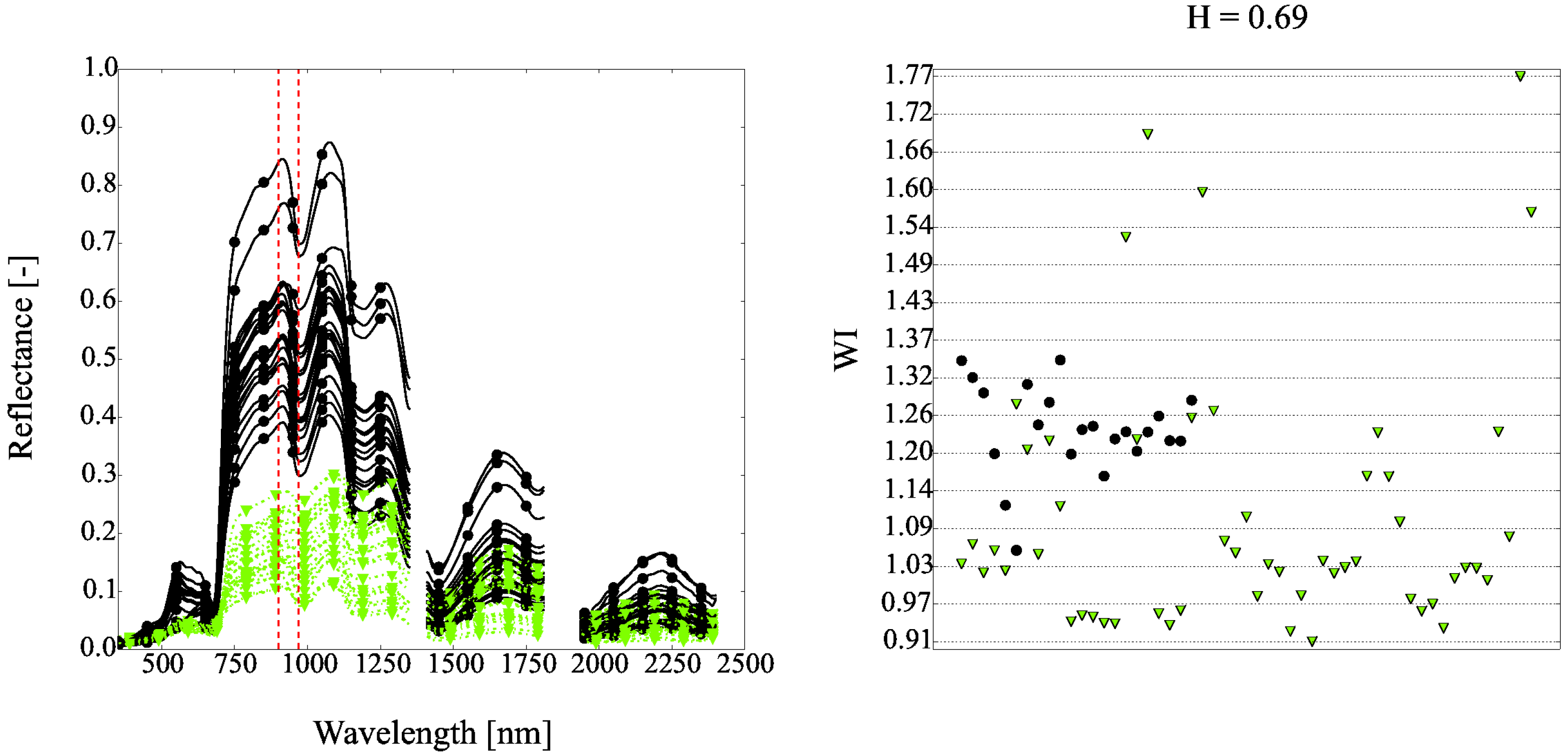Remotesensing 09 00748 g009