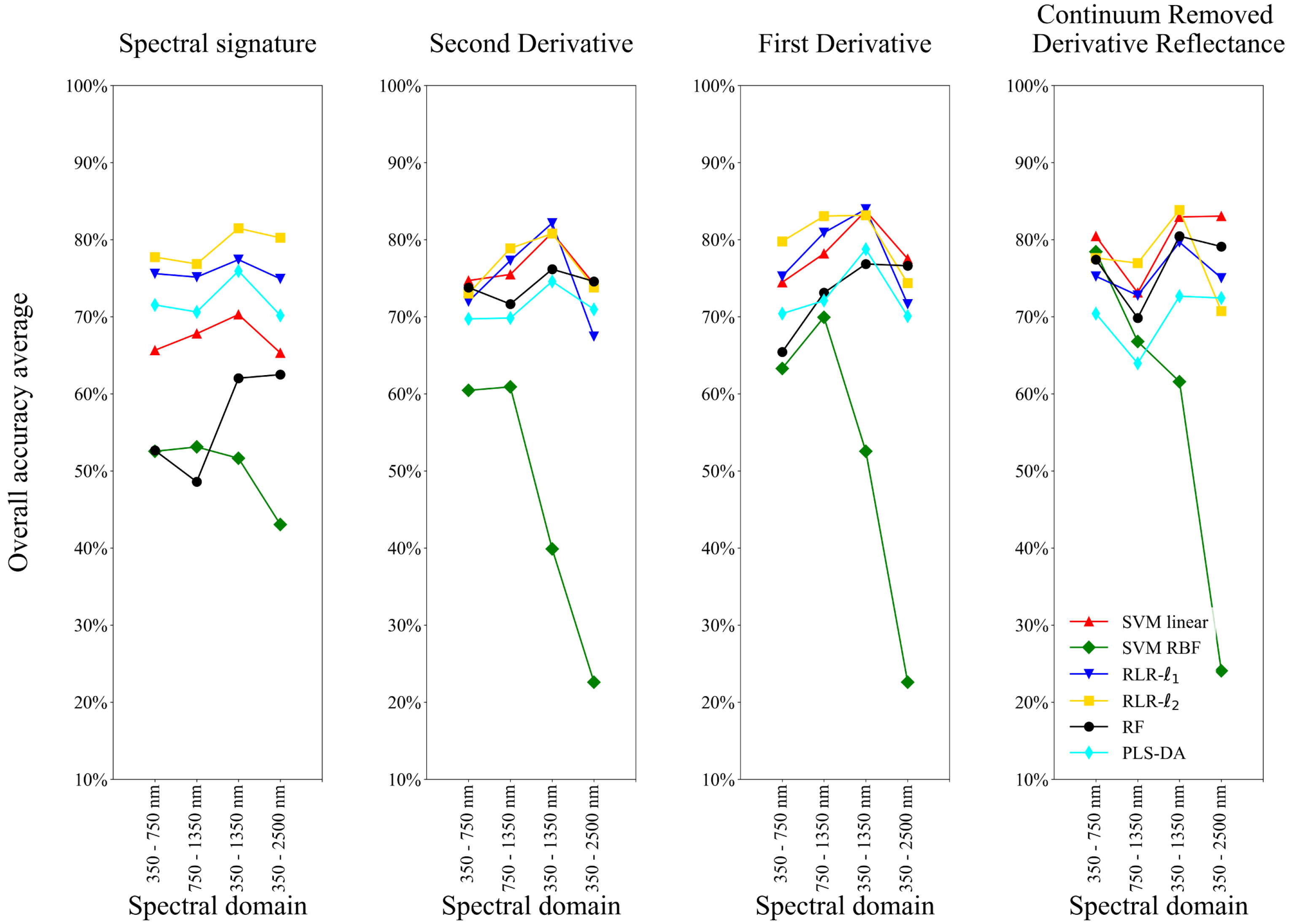 Remotesensing 09 00748 g015