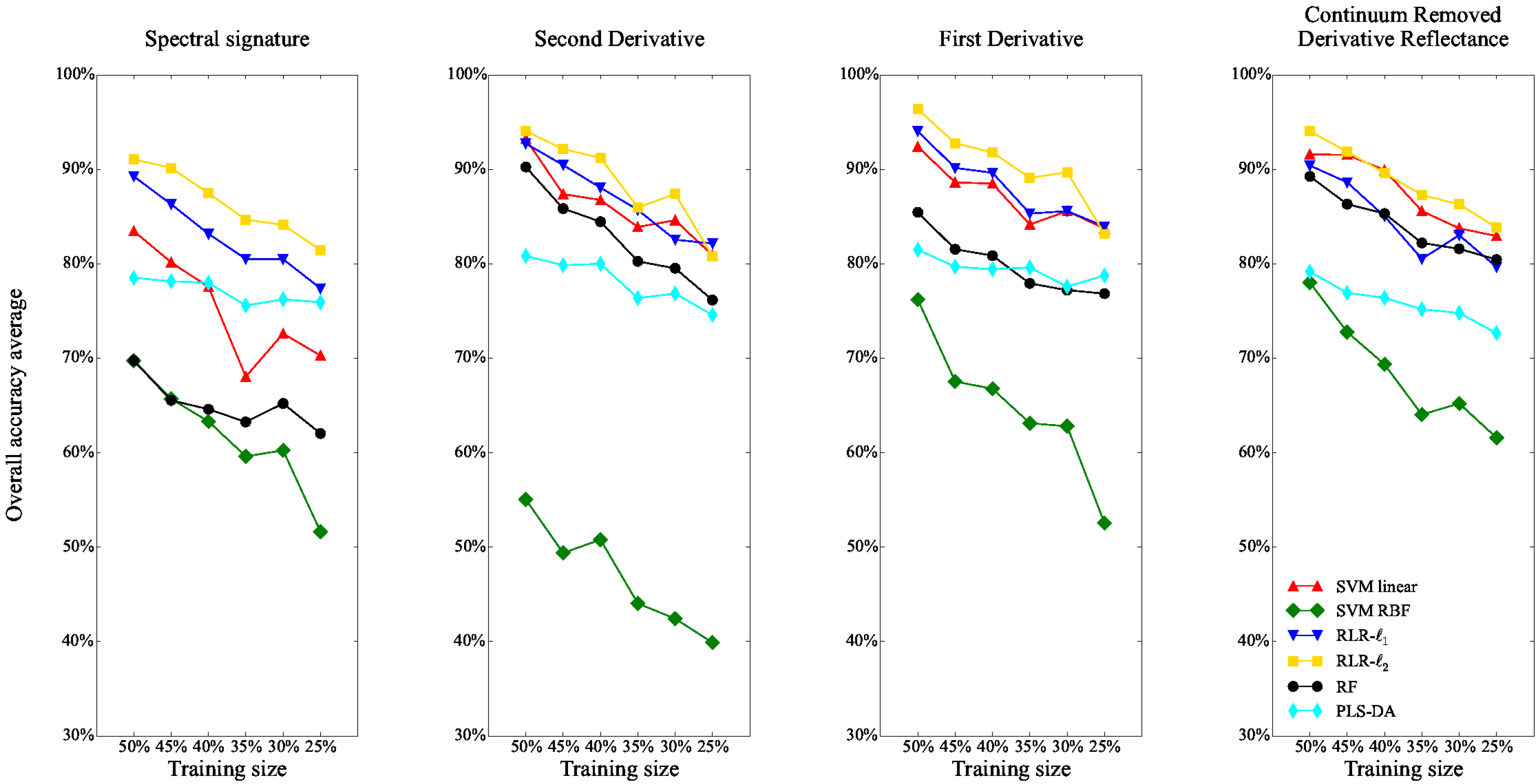 Remotesensing 09 00748 g016